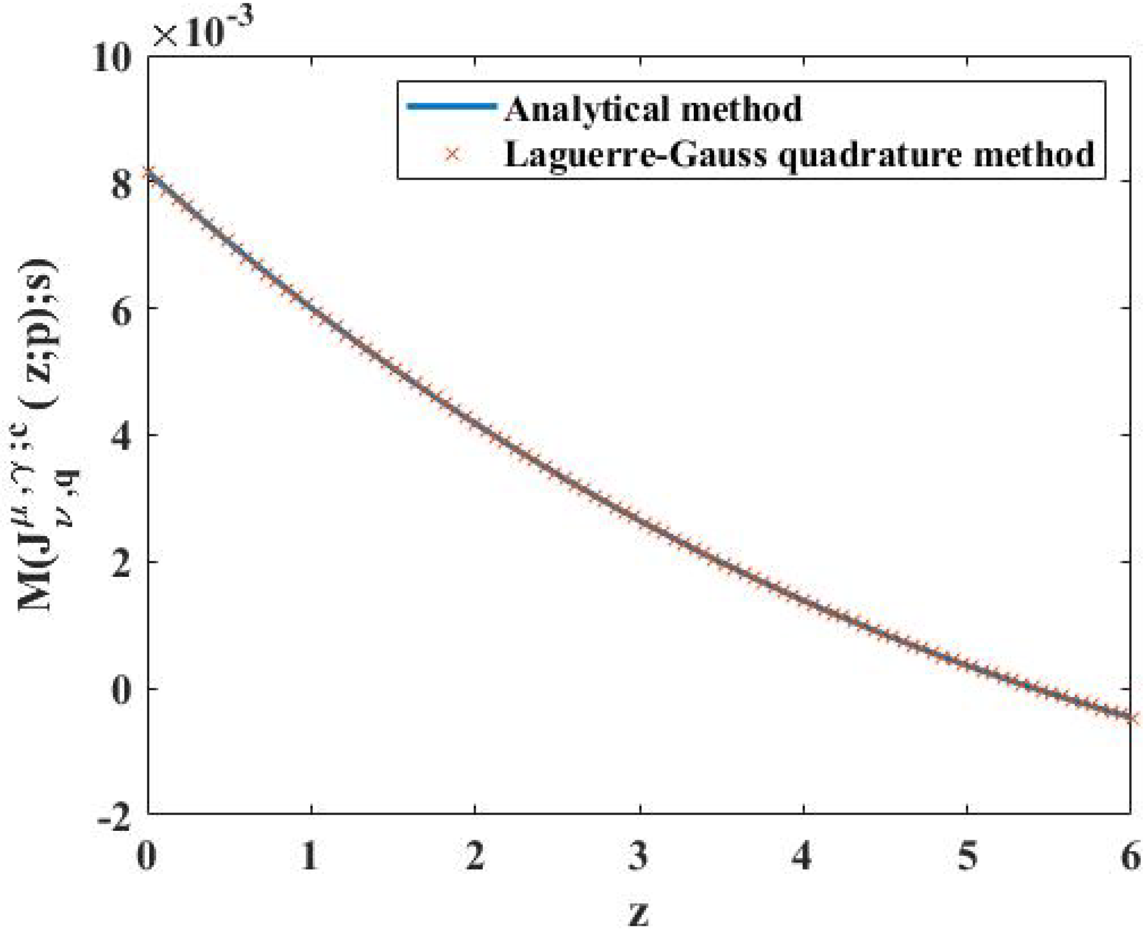 Axioms 12 00356 g002