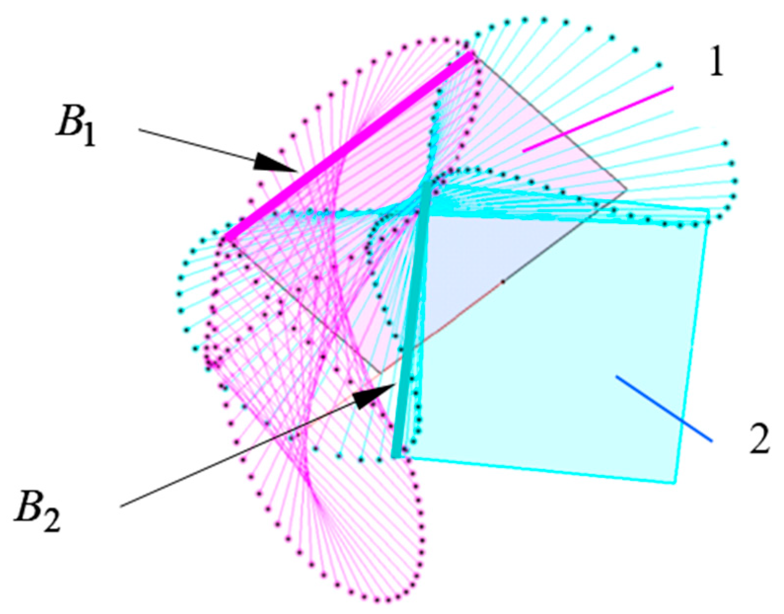 Axioms 12 00357 g007 Axioms 12 00357 g007