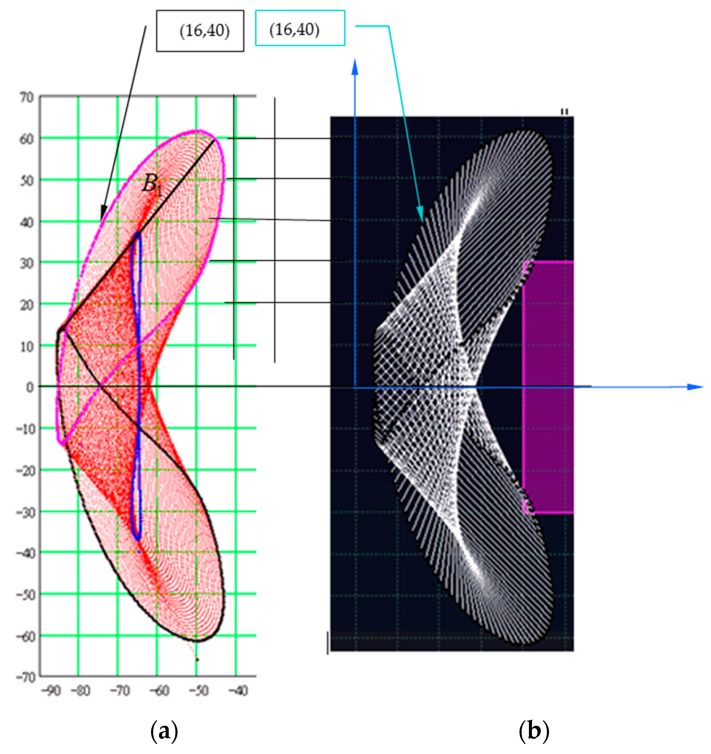 Axioms 12 00357 g009 Axioms 12 00357 g009