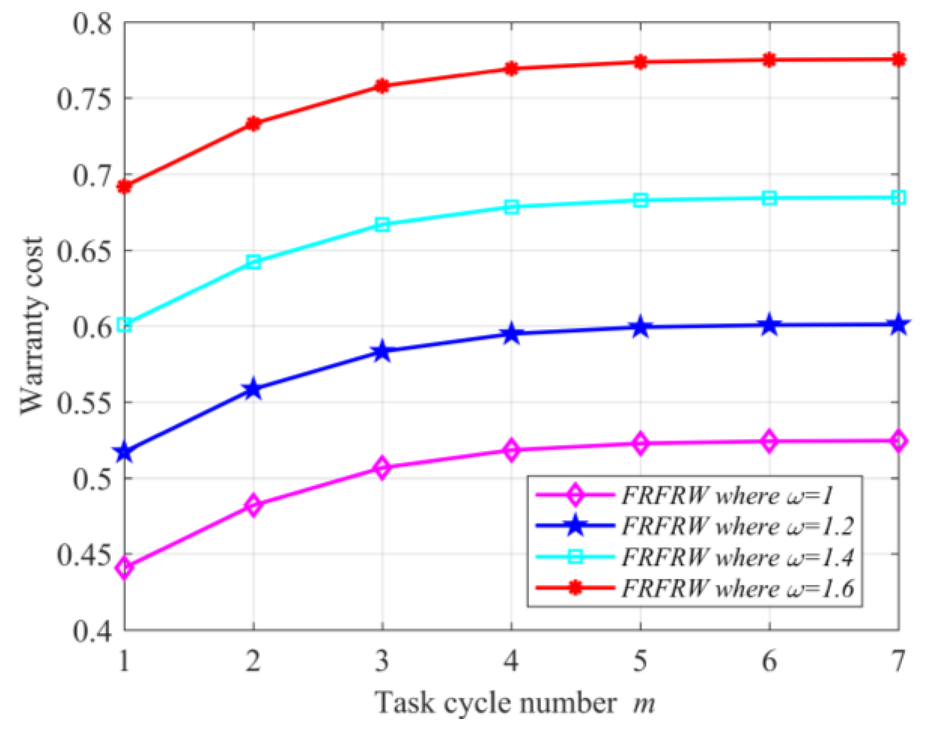 Axioms 12 00358 g002