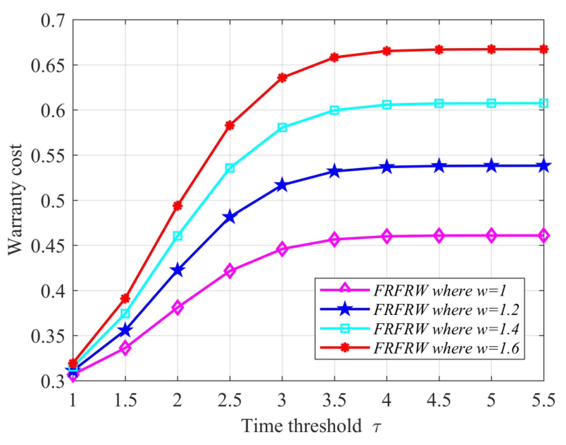 Axioms 12 00358 g003