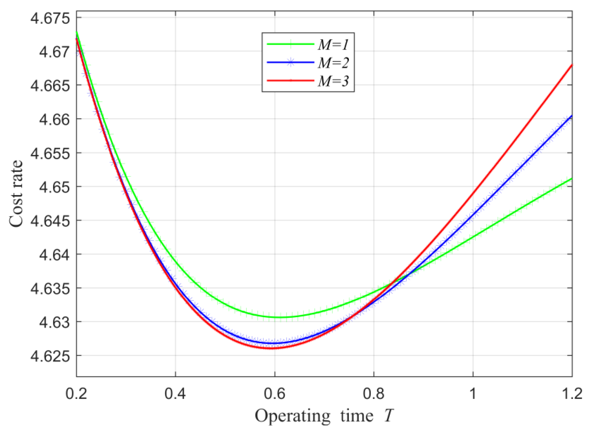 Axioms 12 00358 g004