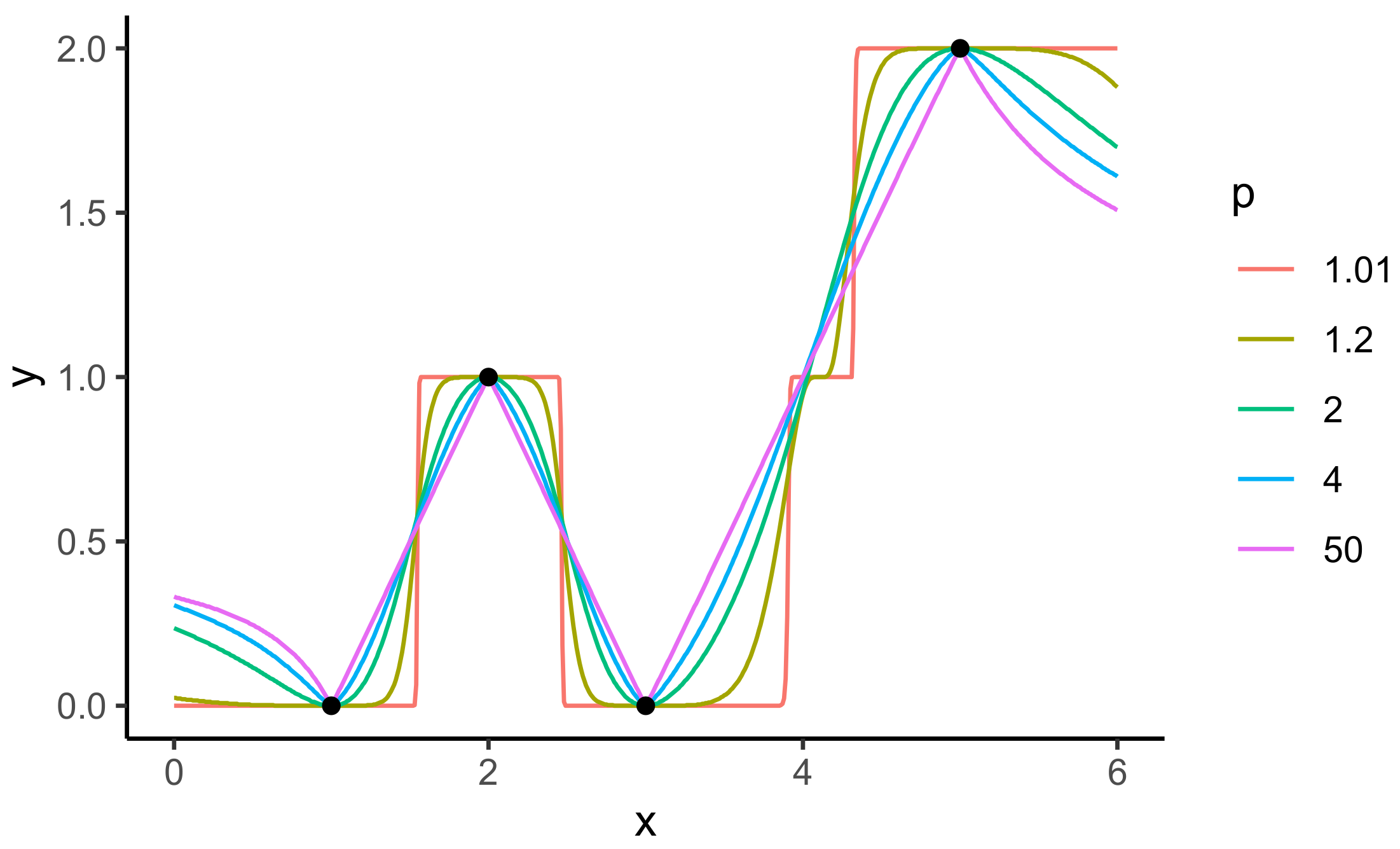Axioms 12 00359 g002