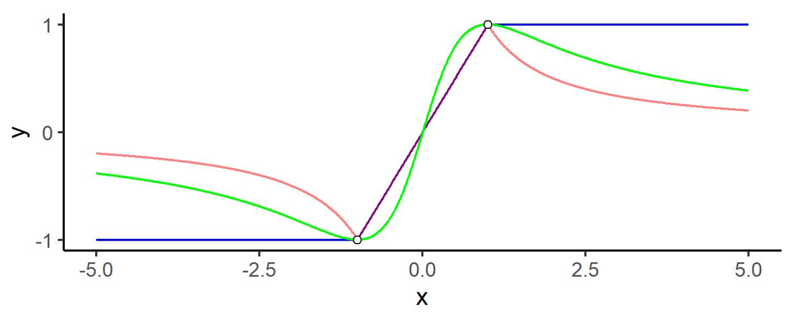 Axioms 12 00359 g005
