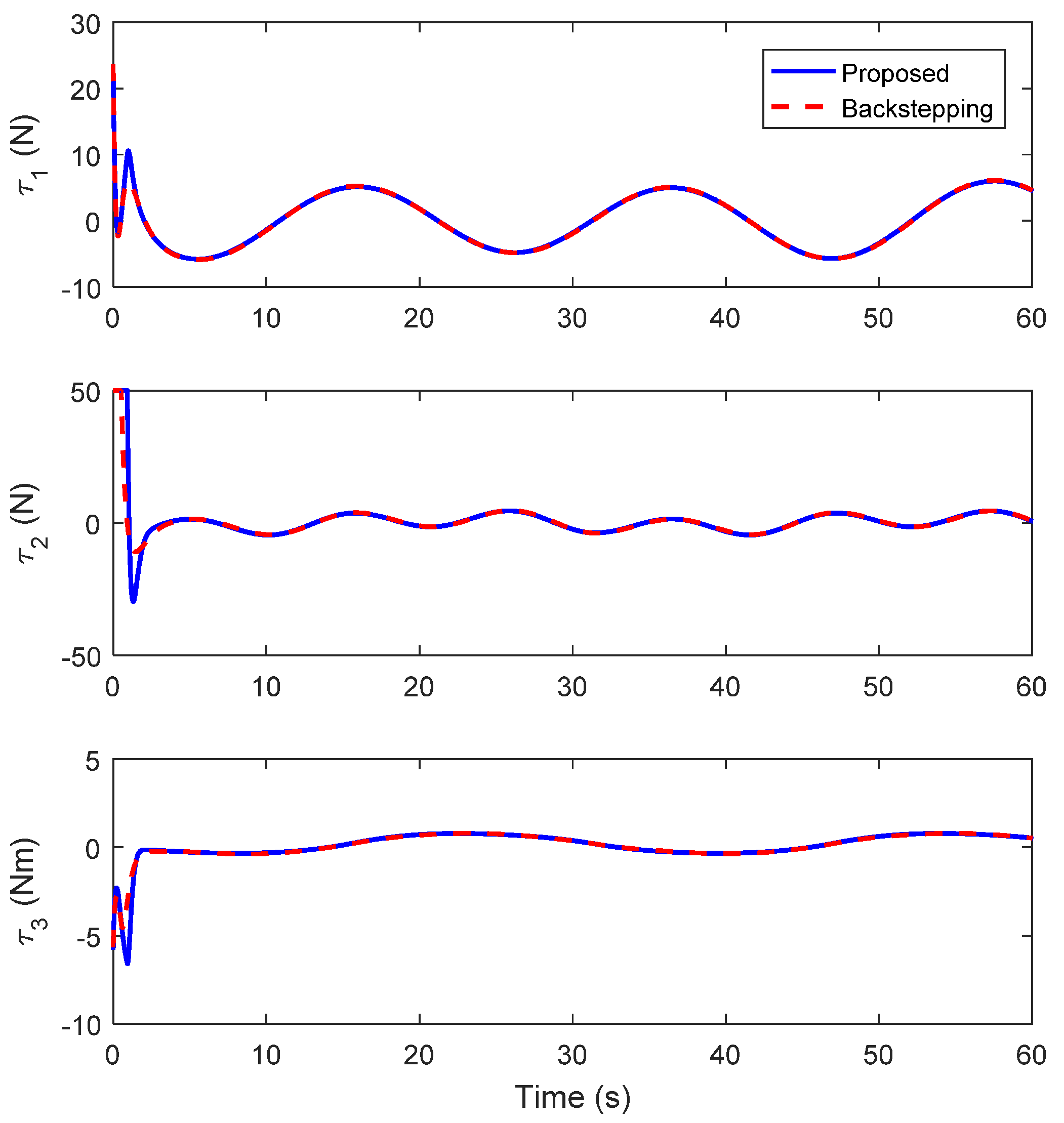 Axioms 12 00361 g008 Axioms 12 00361 g008