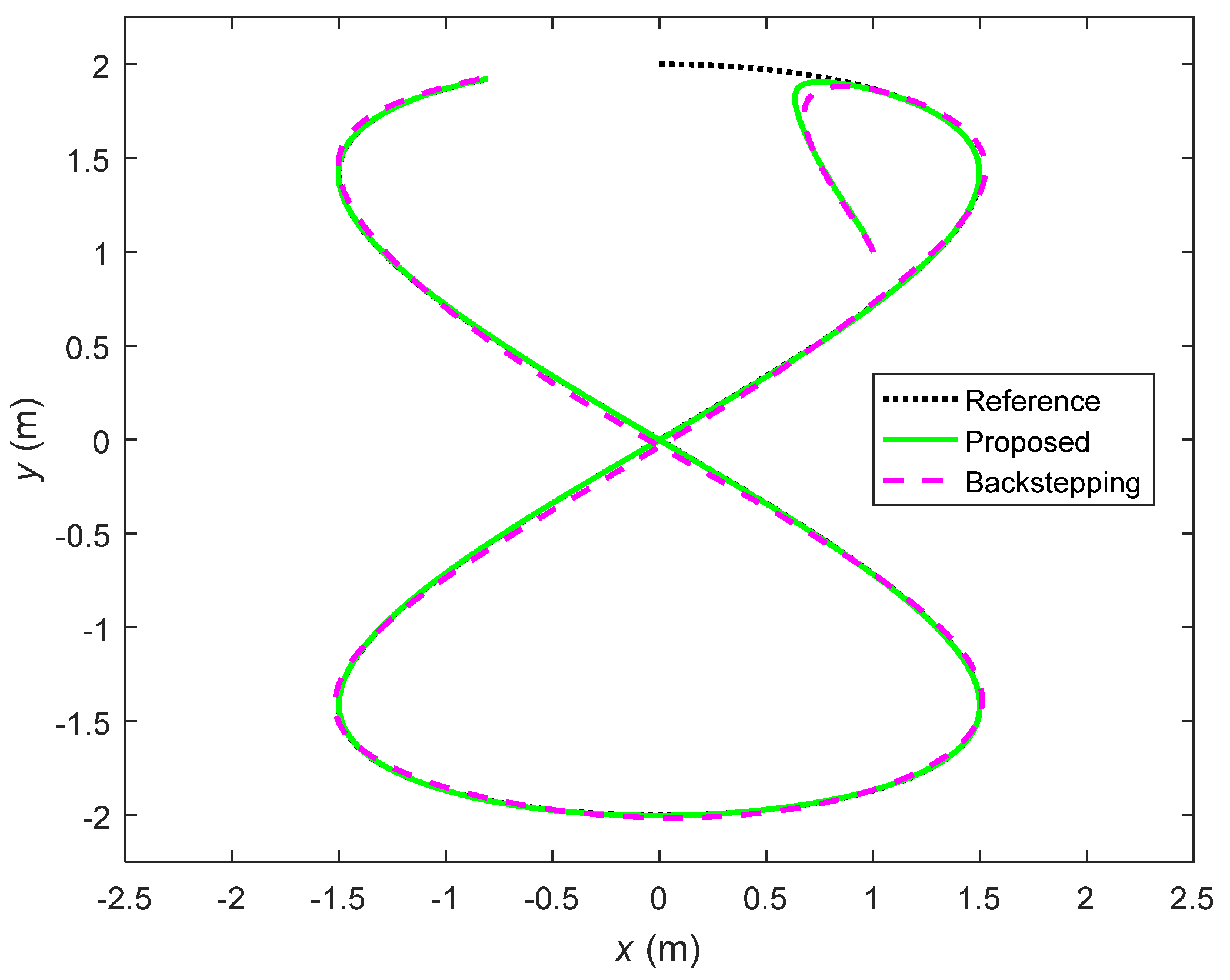 Axioms 12 00361 g011 Axioms 12 00361 g011