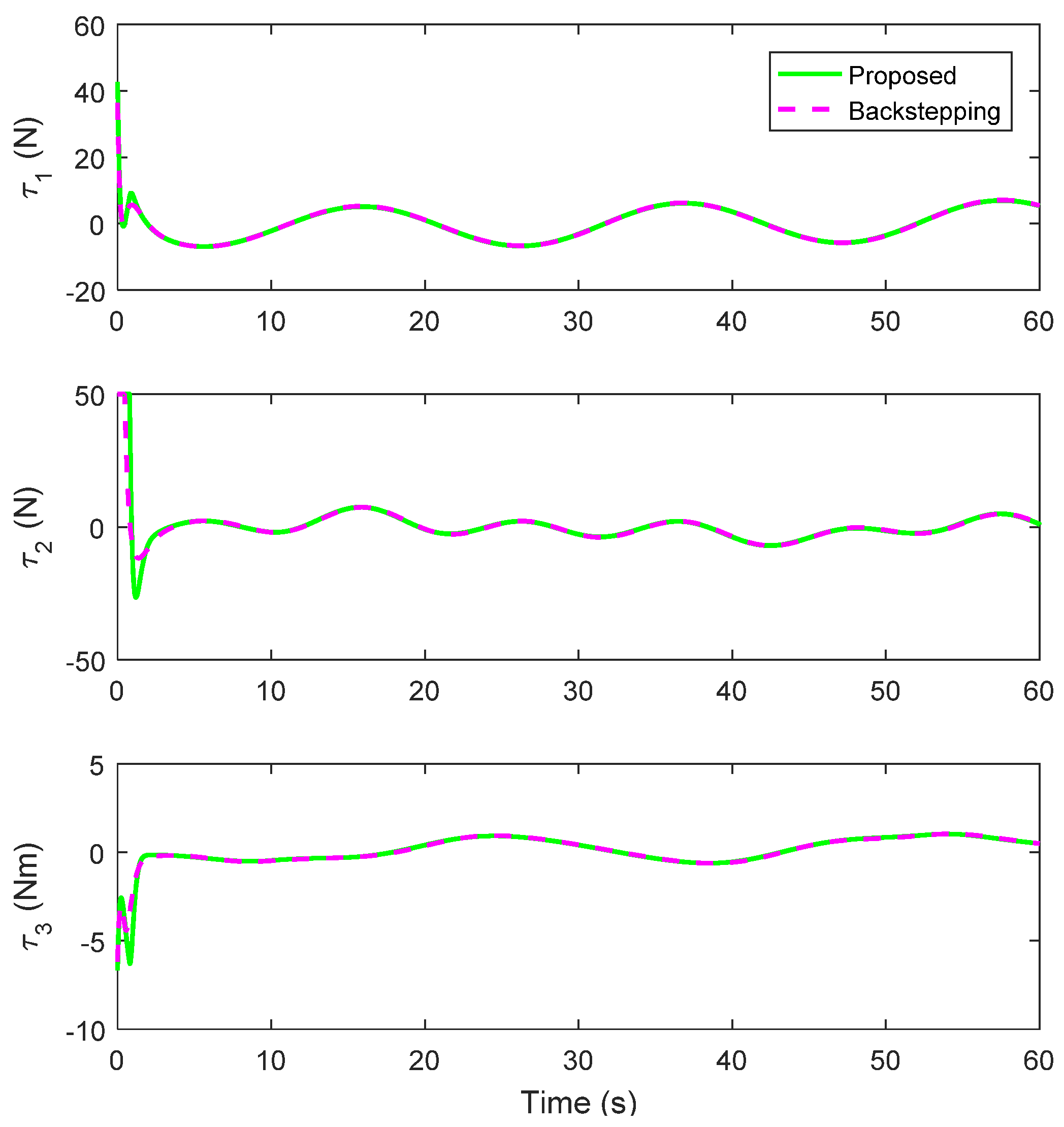 Axioms 12 00361 g016 Axioms 12 00361 g016