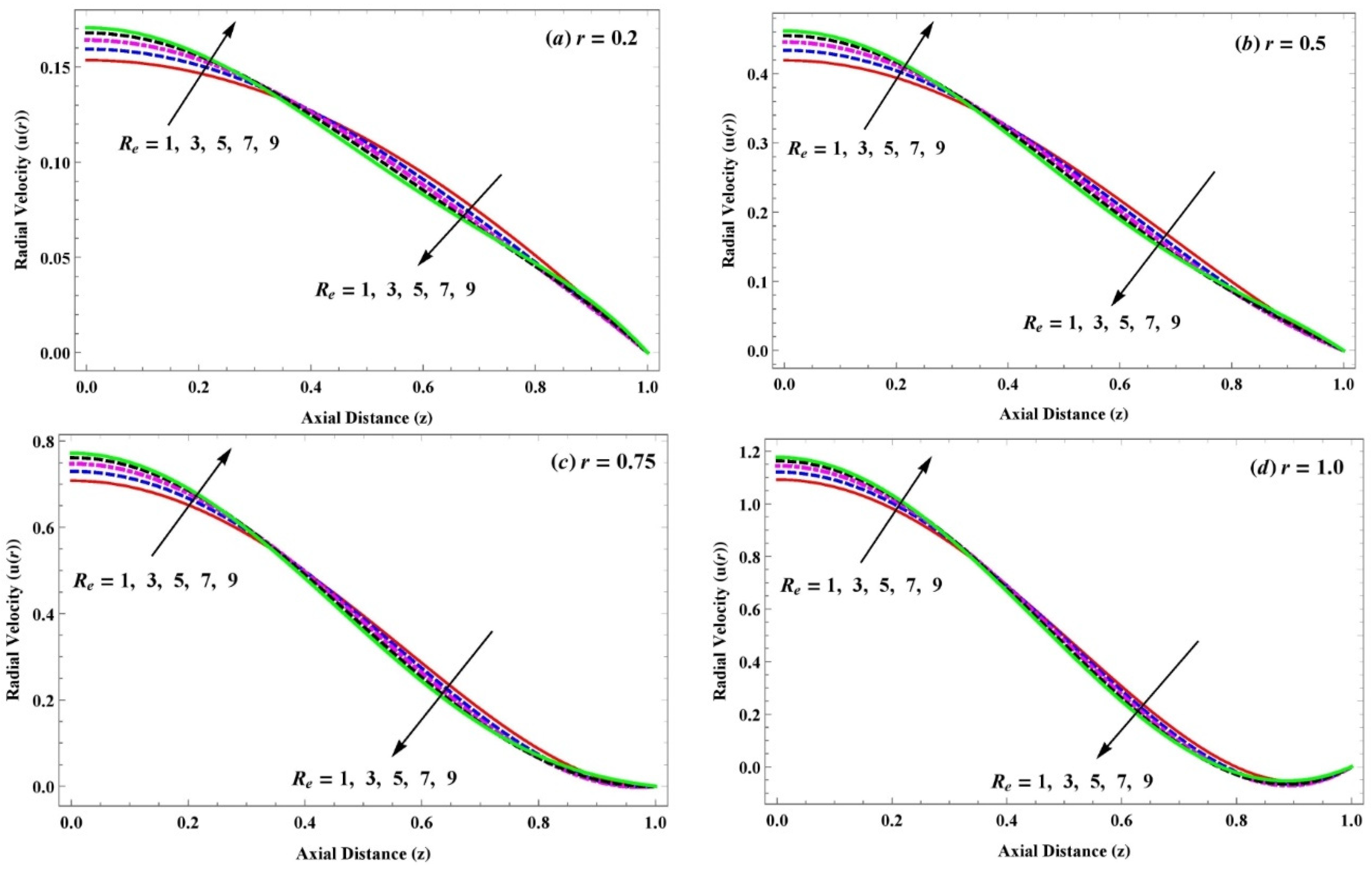 Axioms 12 00363 g006 Axioms 12 00363 g006