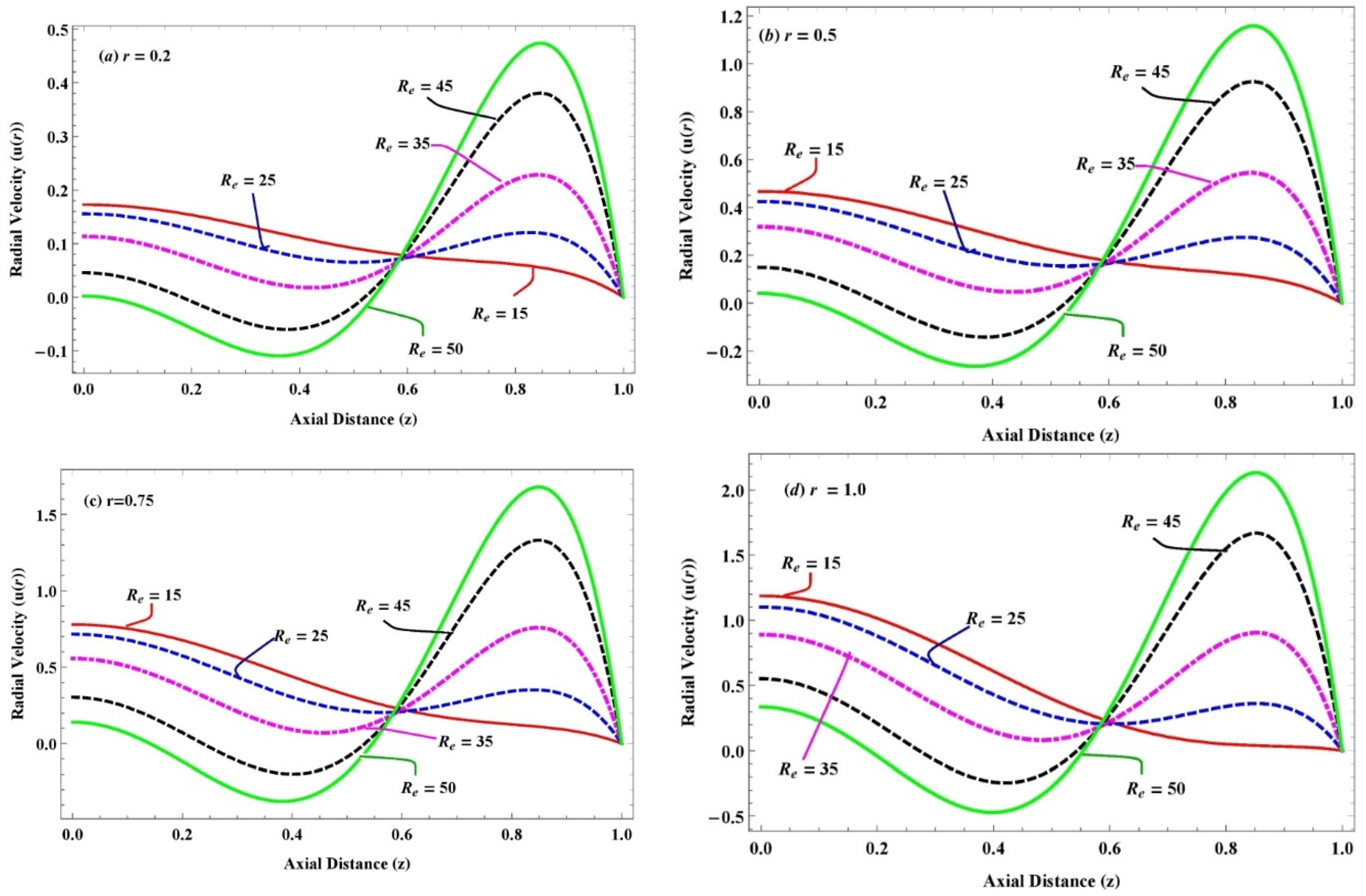 Axioms 12 00363 g007 Axioms 12 00363 g007