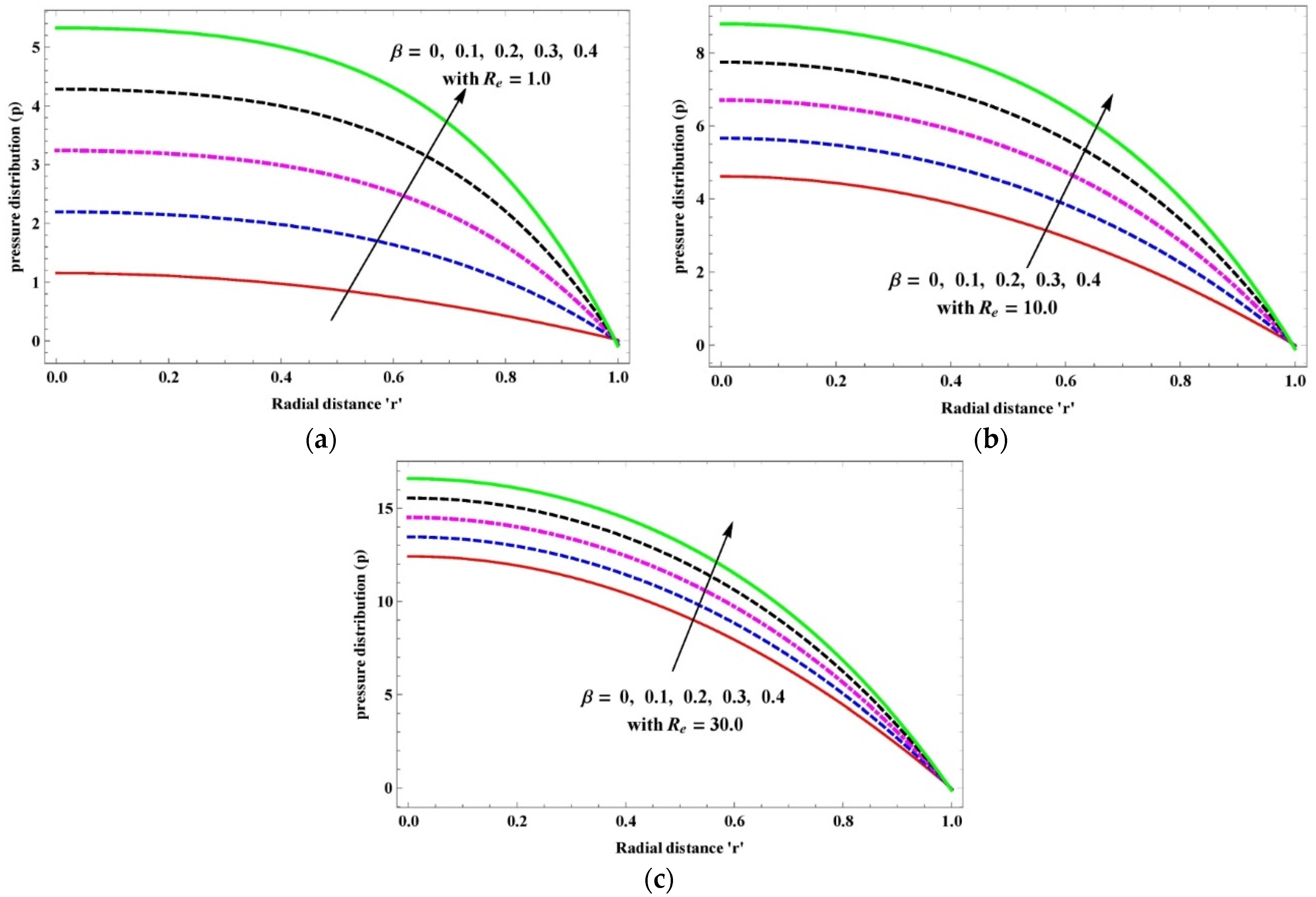 Axioms 12 00363 g009 Axioms 12 00363 g009