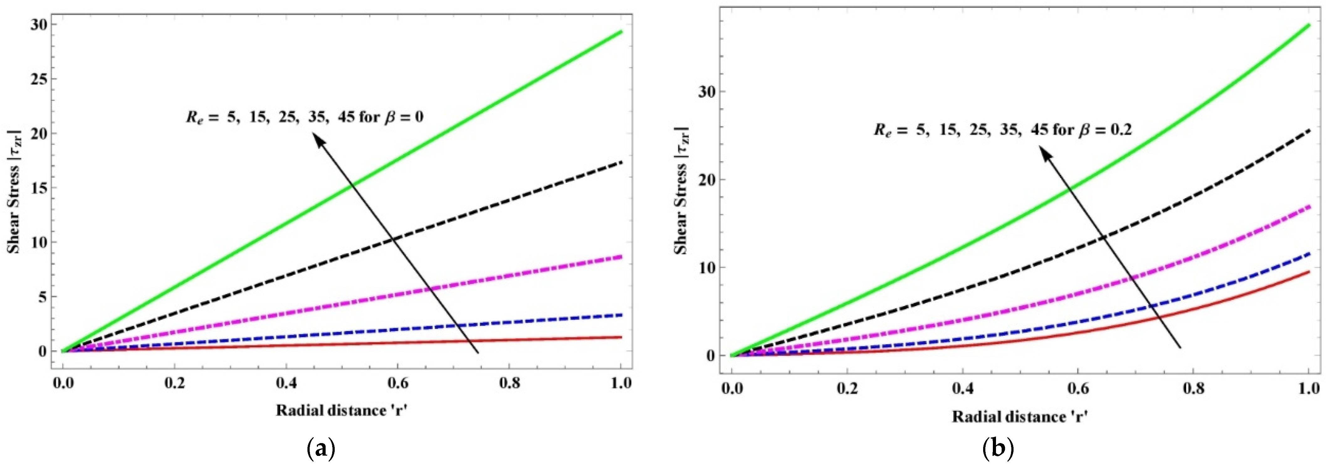 Axioms 12 00363 g010 Axioms 12 00363 g010