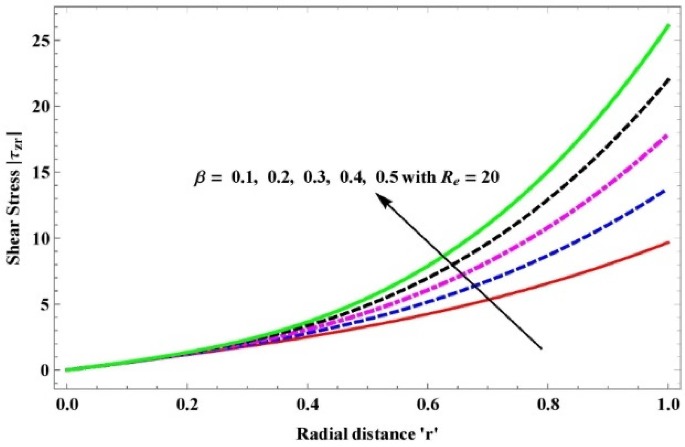 Axioms 12 00363 g011 Axioms 12 00363 g011