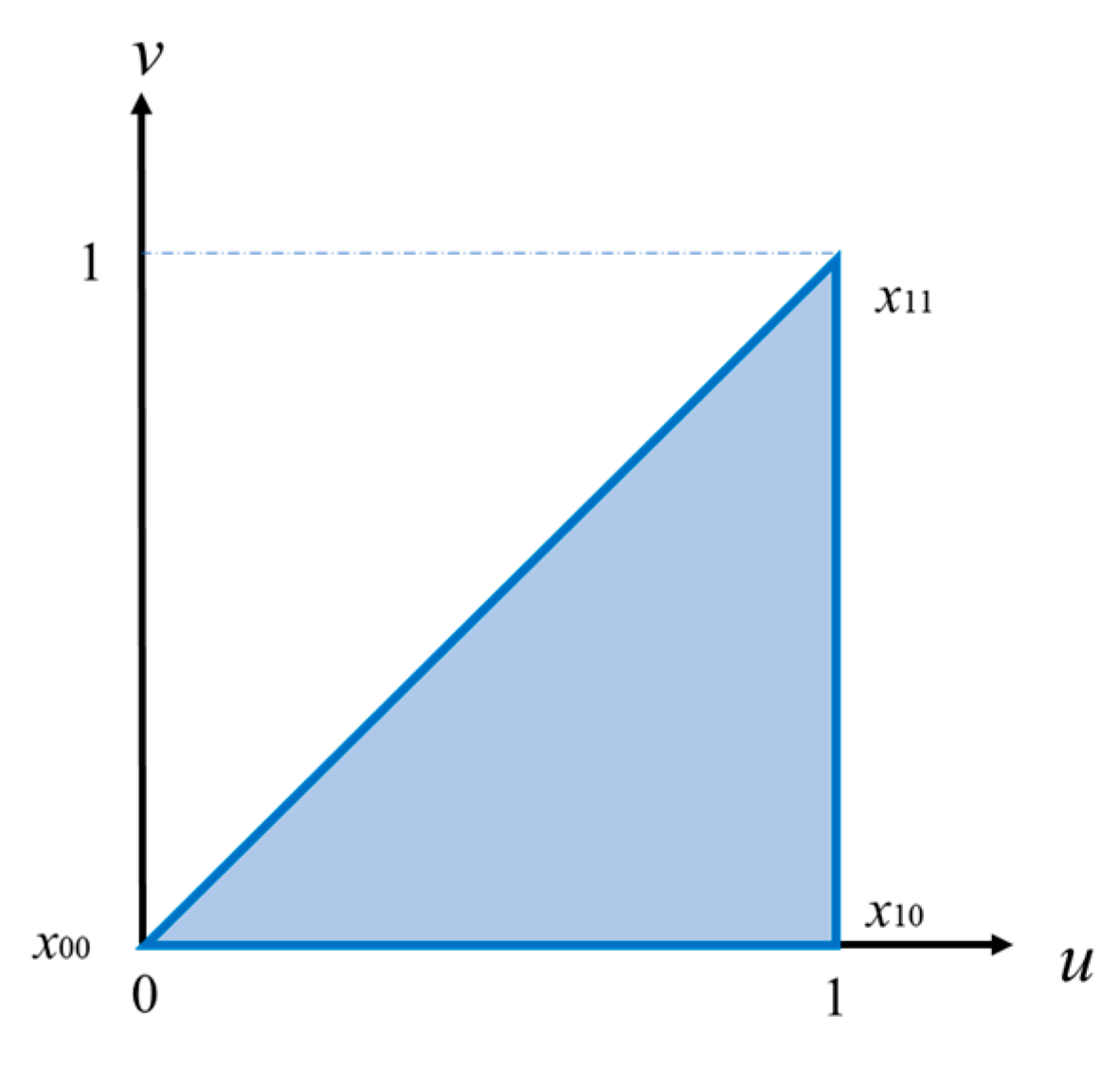 Surface D Un Triangle Axioms | Free Full-Text | A Hermite Surface Triangle Modeling Method Considering High-Precision Fitting of 3D Printing Models