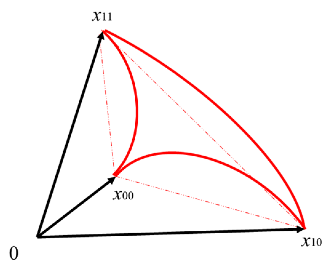 Axioms 12 00370 g005