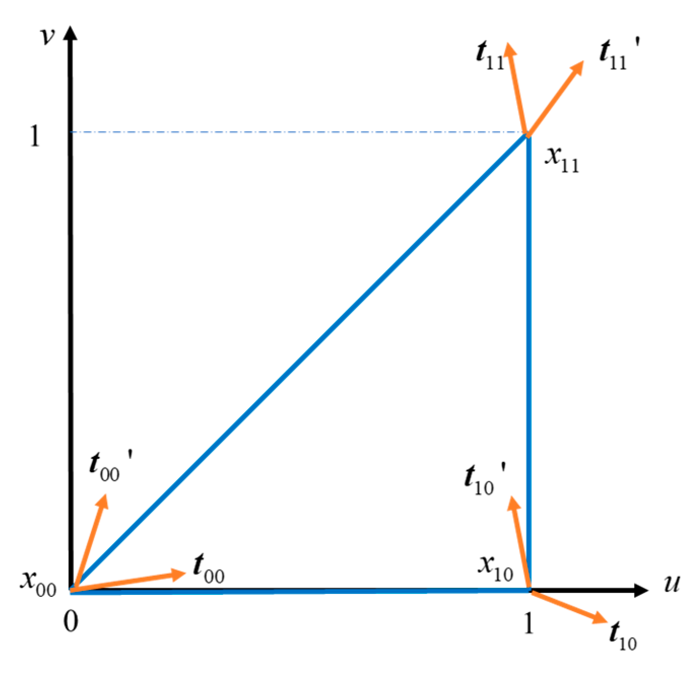 Axioms 12 00370 g007