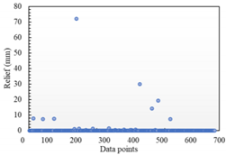 Axioms 12 00370 i003