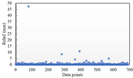 Axioms 12 00370 i007