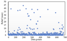 Axioms 12 00370 i012
