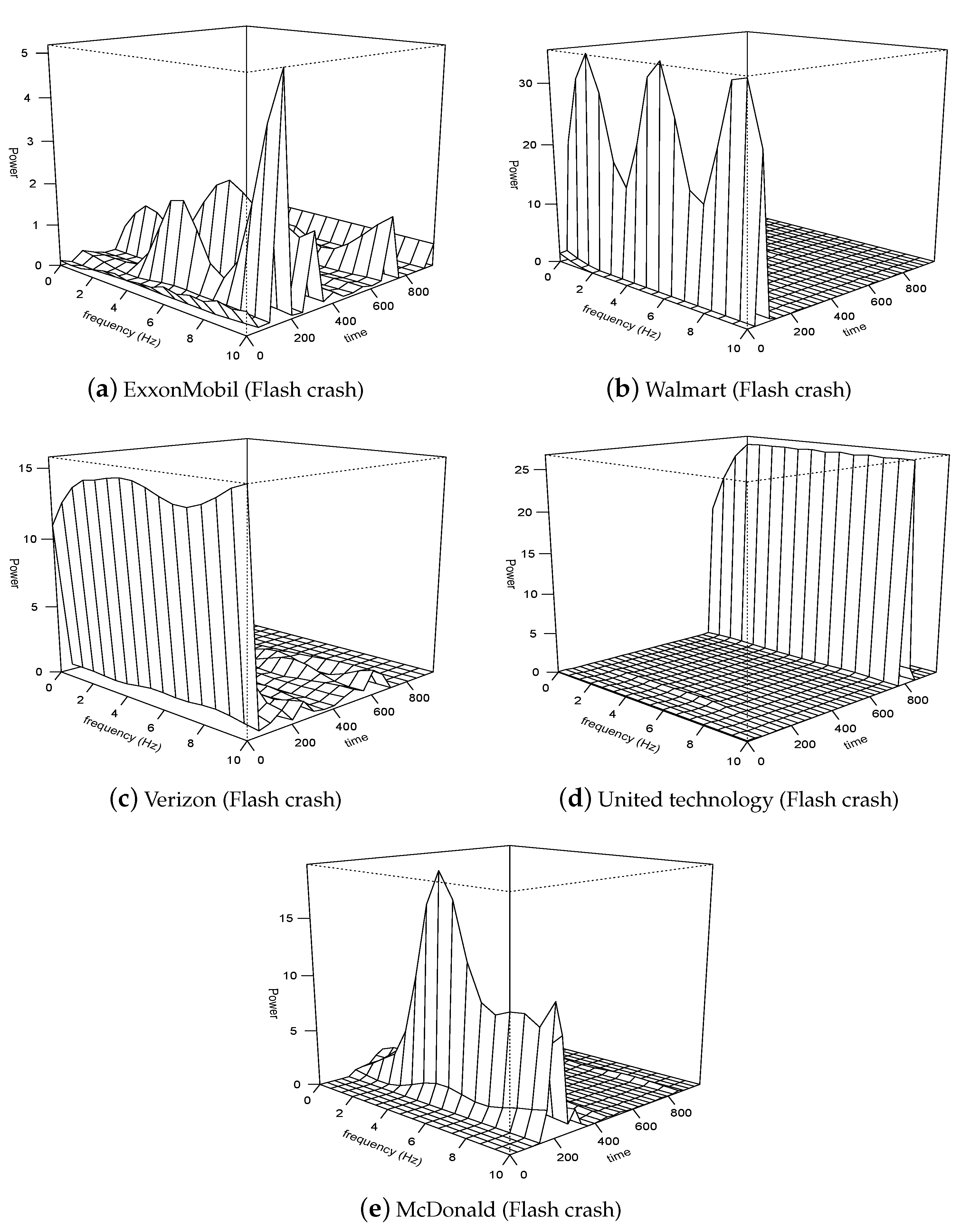Axioms 12 00372 g005