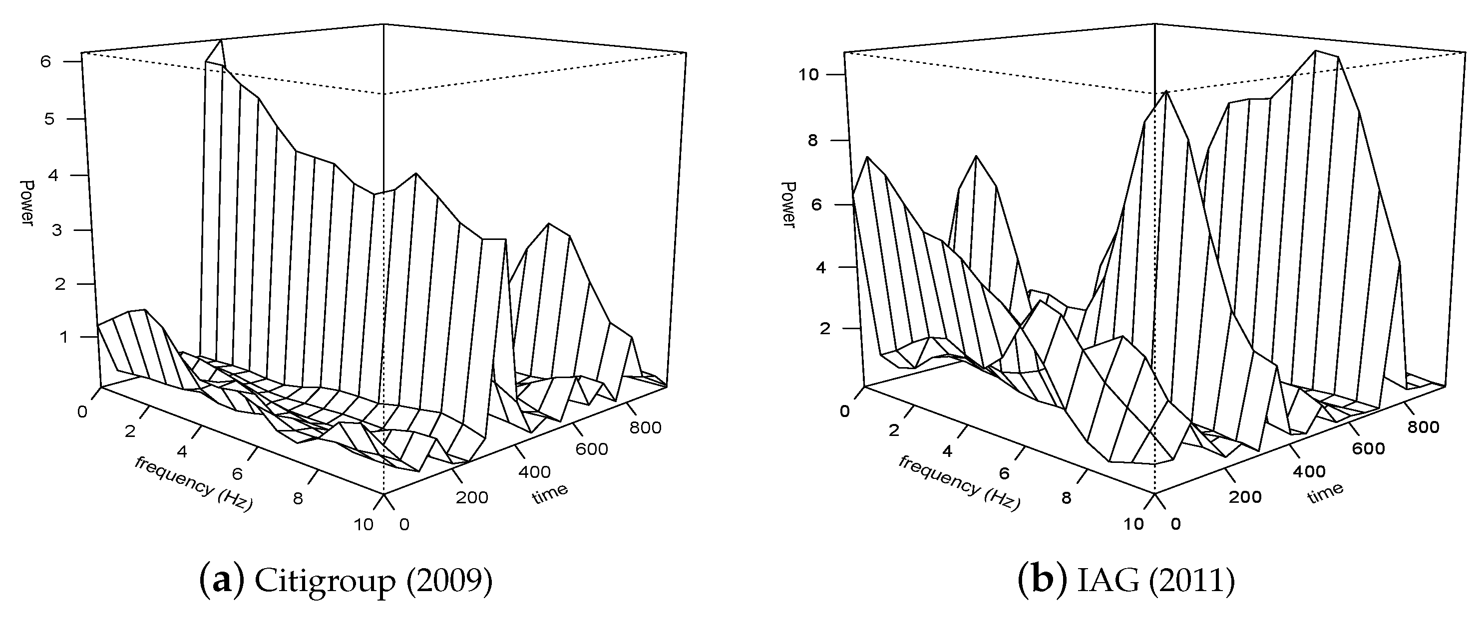 Axioms 12 00372 g006