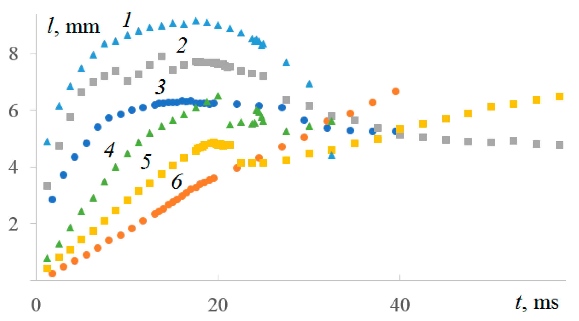 Axioms 12 00374 g009