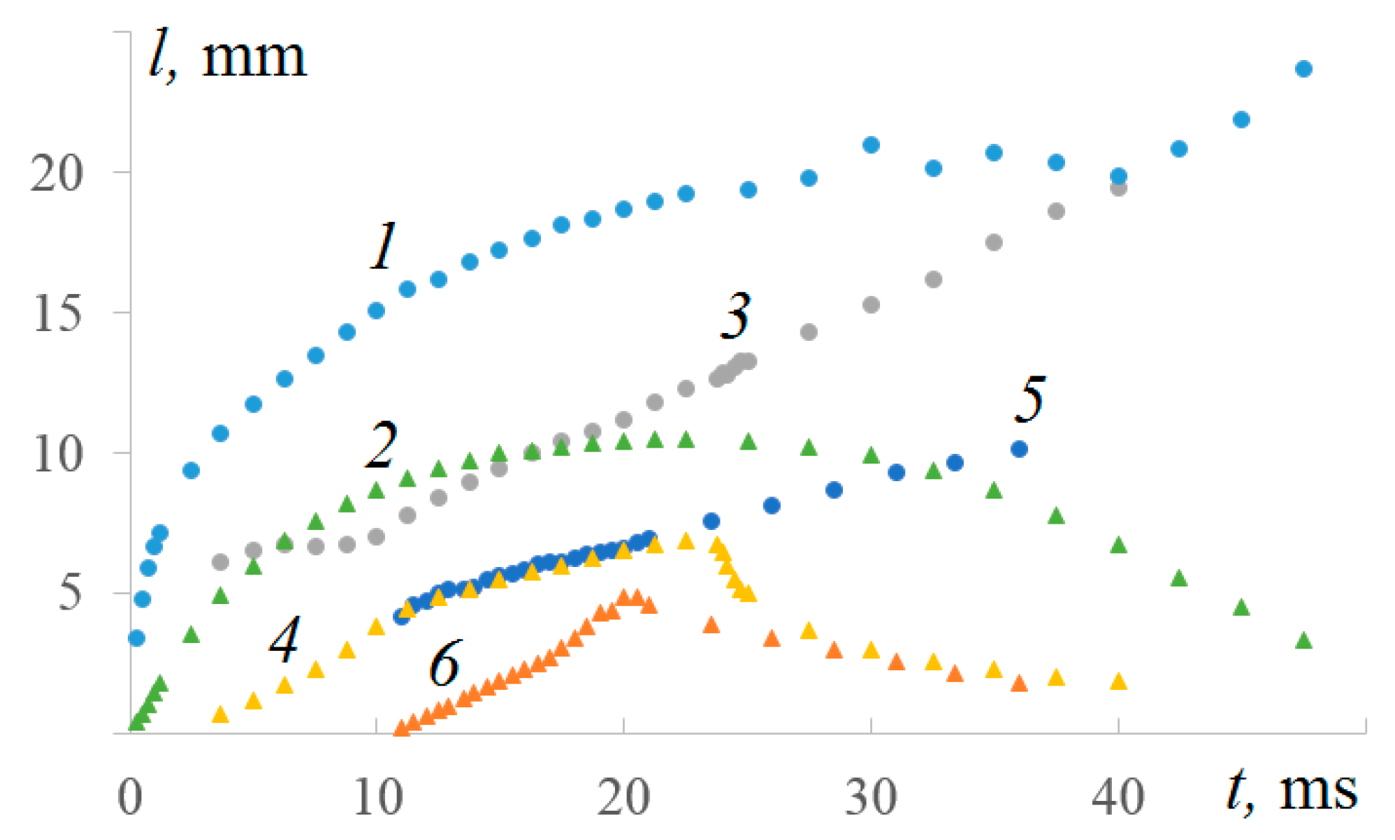 Axioms 12 00374 g013