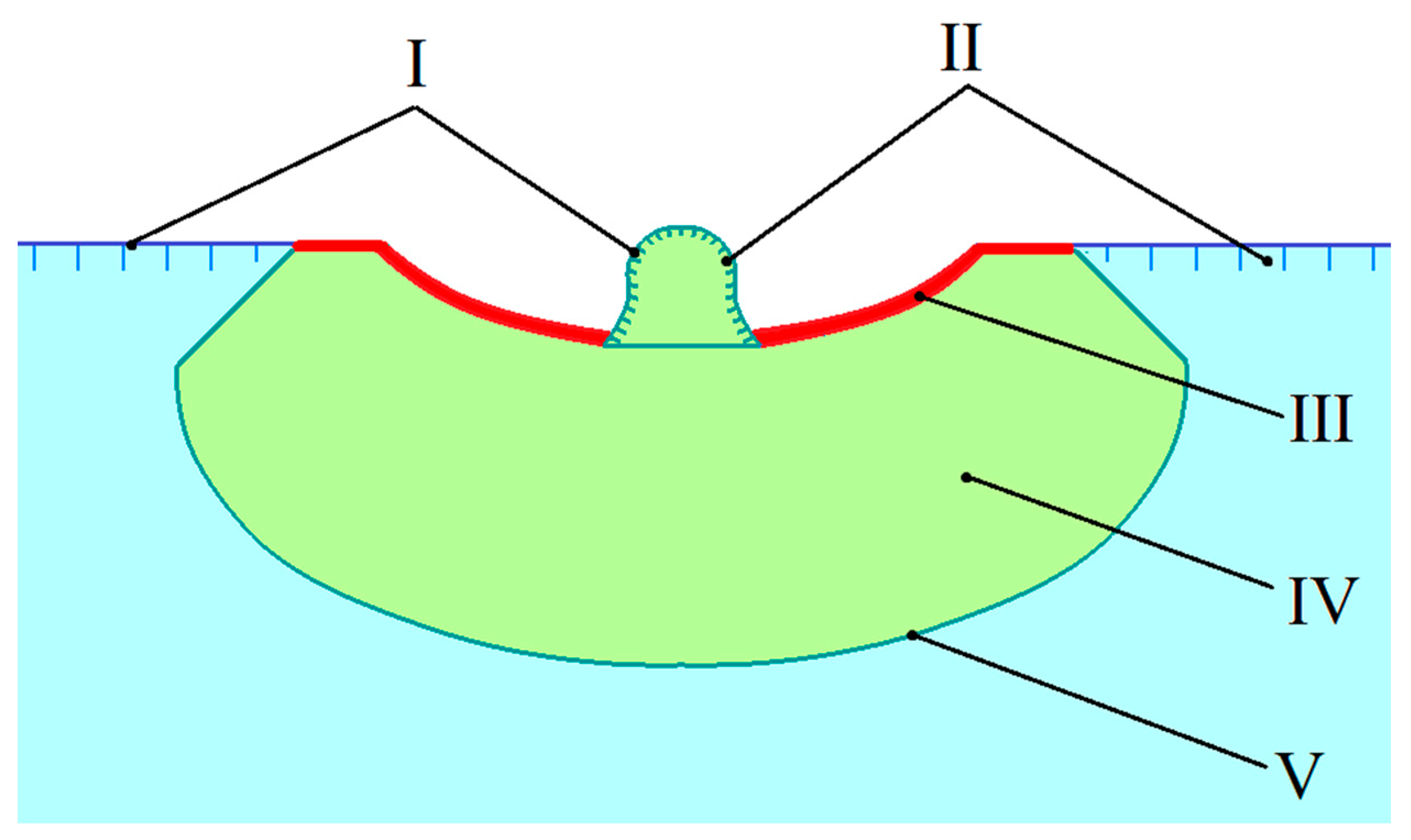 Axioms 12 00374 g017