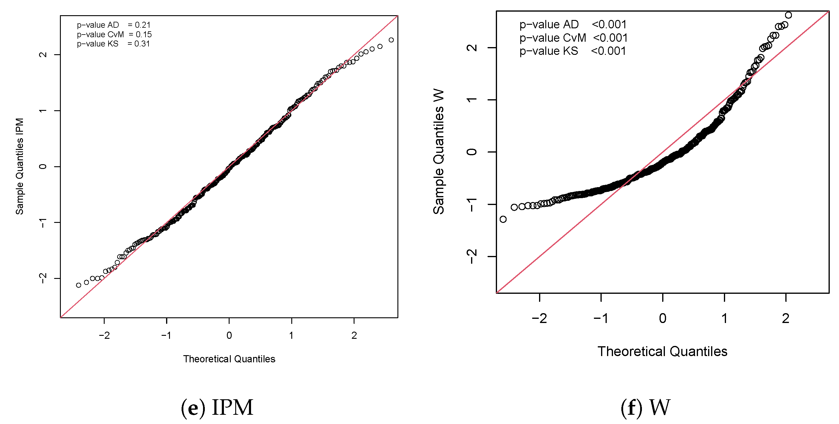 Axioms 12 00383 g005b