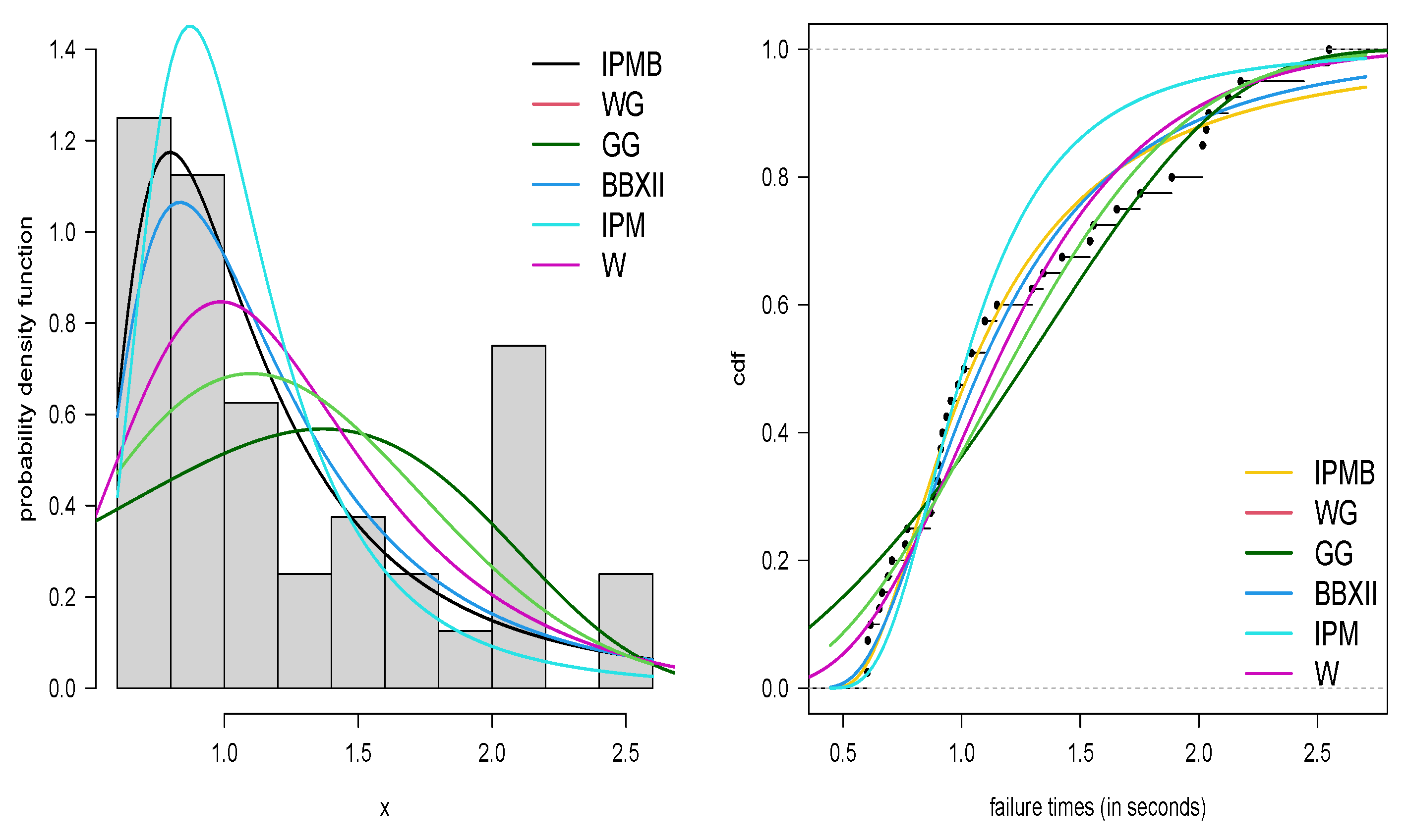 Axioms 12 00383 g006