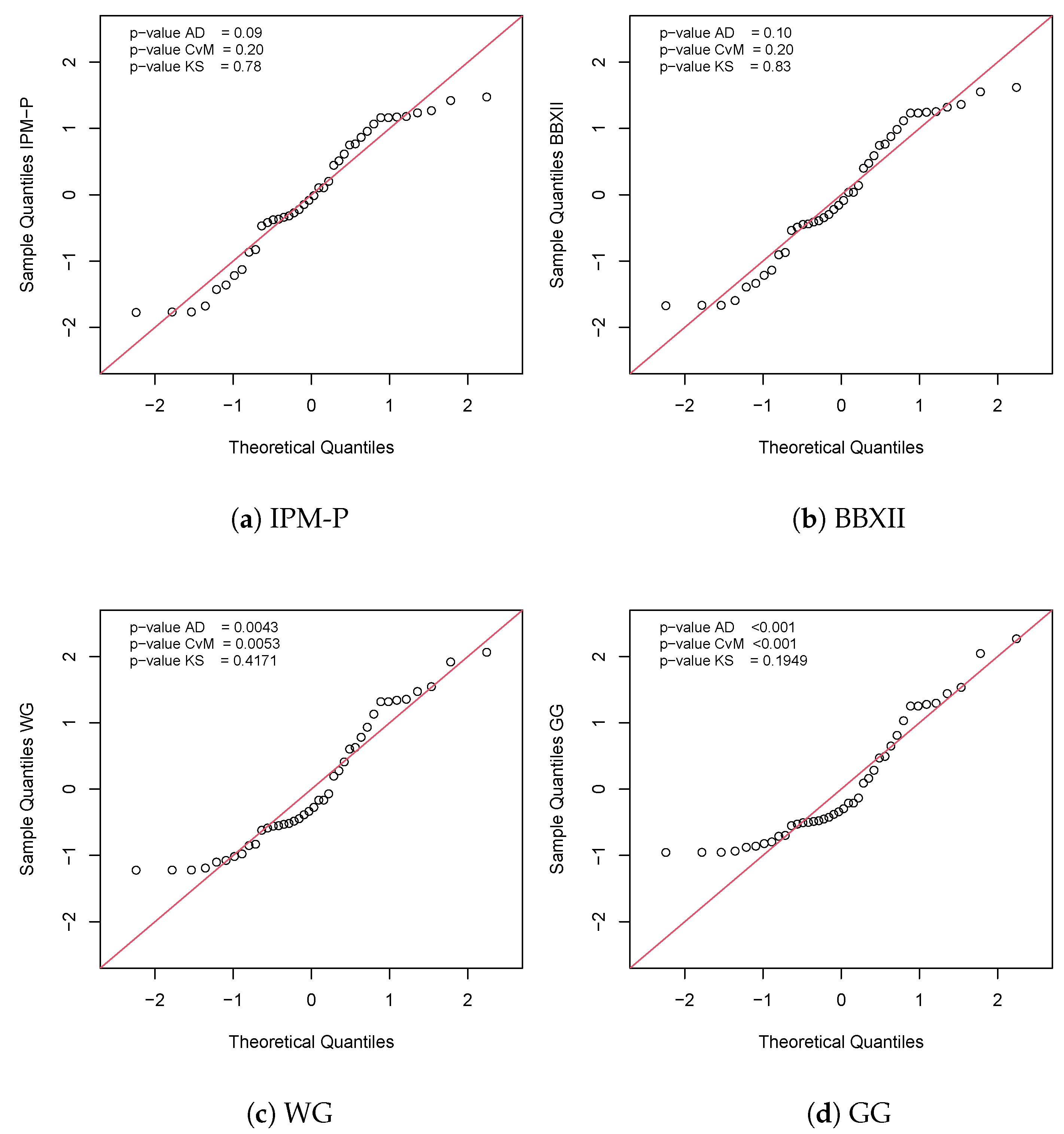 Axioms 12 00383 g007a