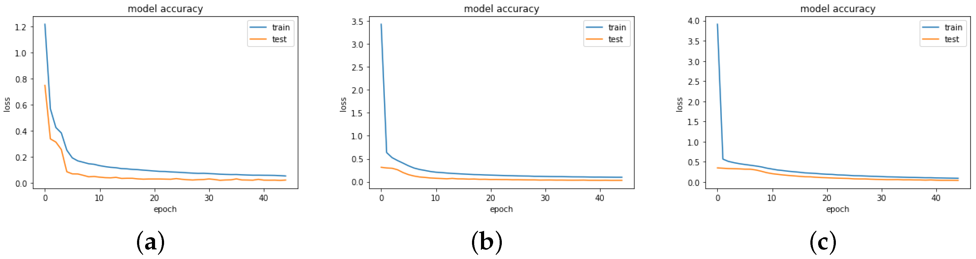 Axioms 12 00384 g004