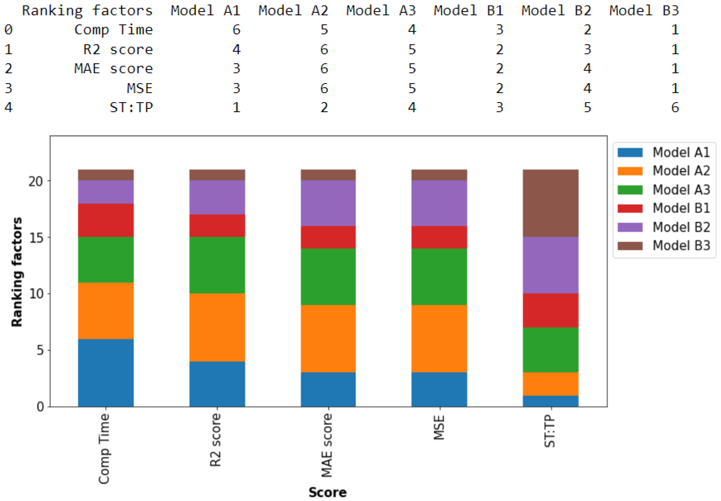 Axioms 12 00384 g008