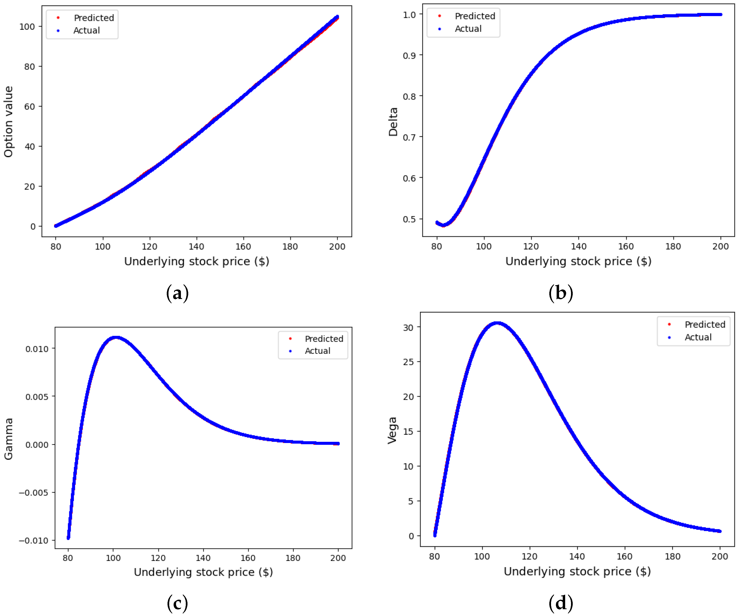 Axioms 12 00384 g009