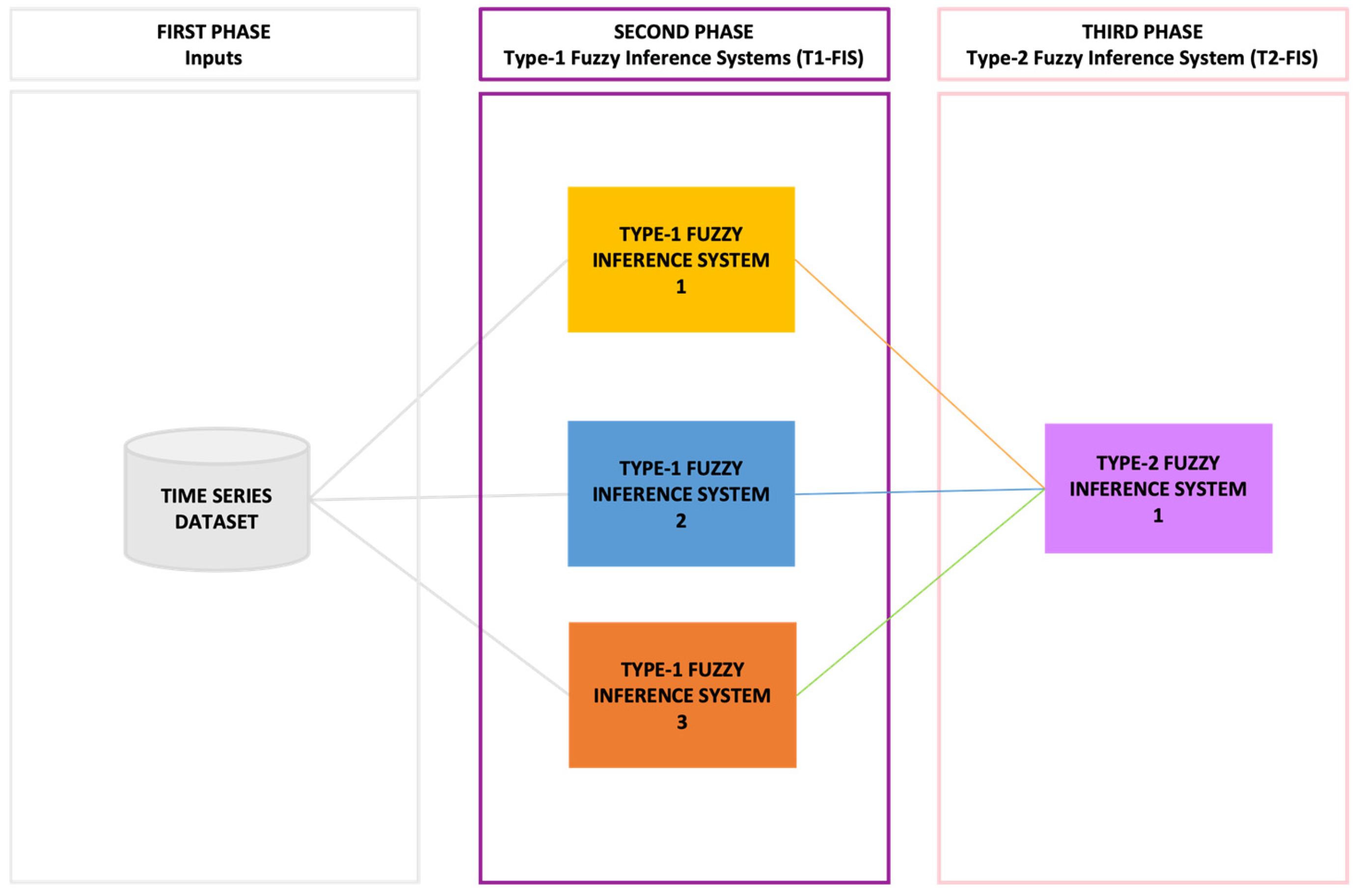 Axioms 12 00385 g004