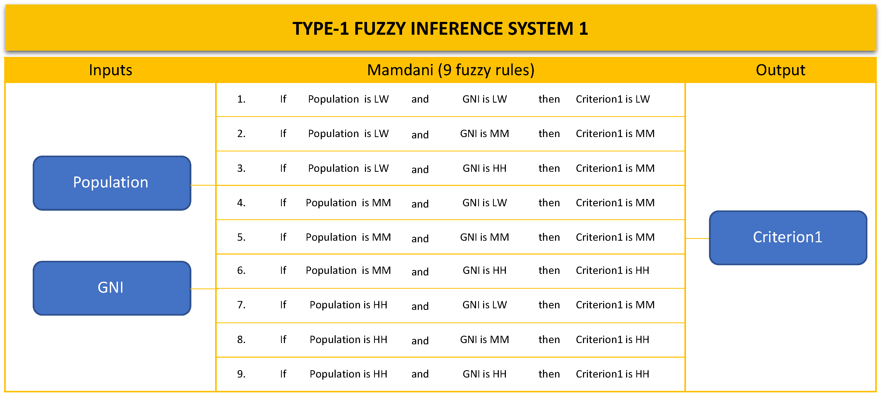 Axioms 12 00385 g005