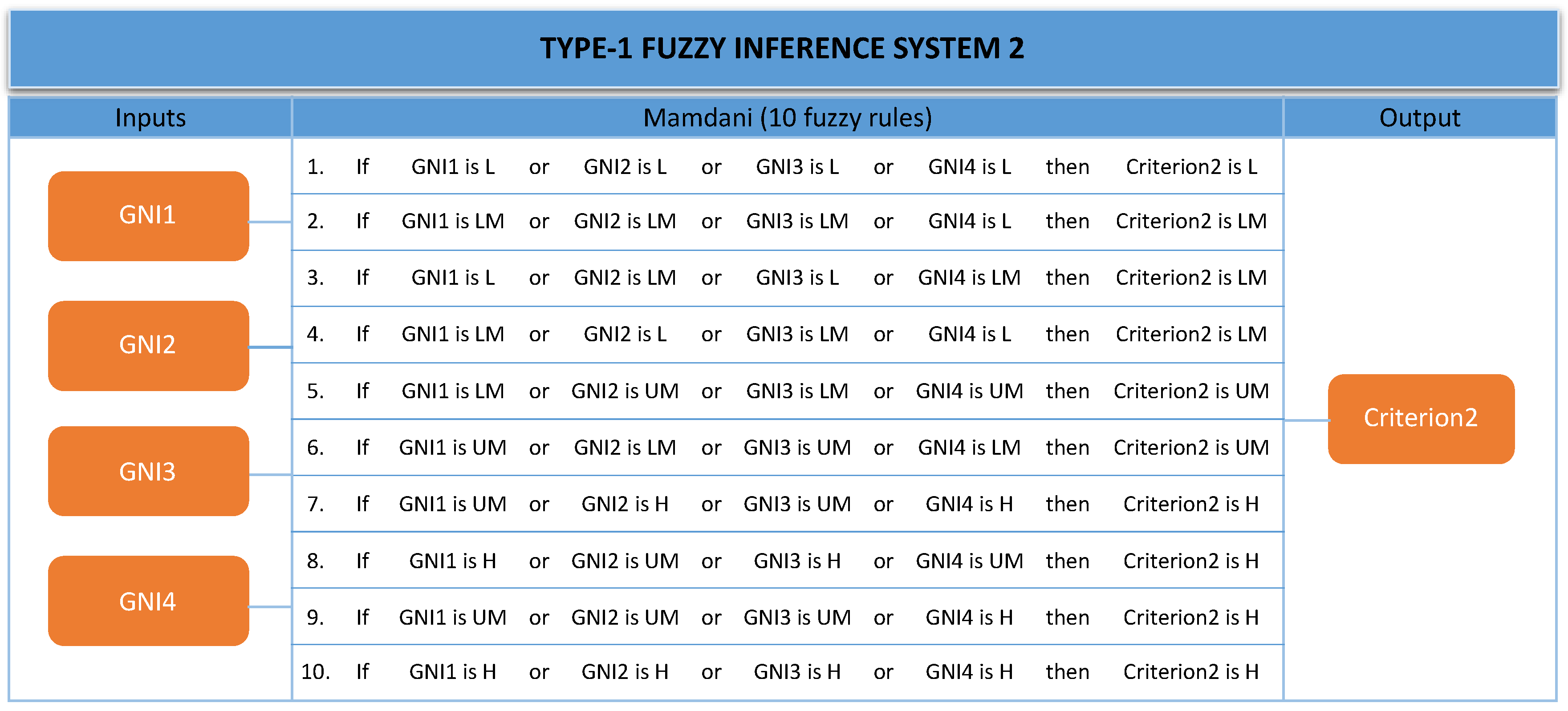 Axioms 12 00385 g006