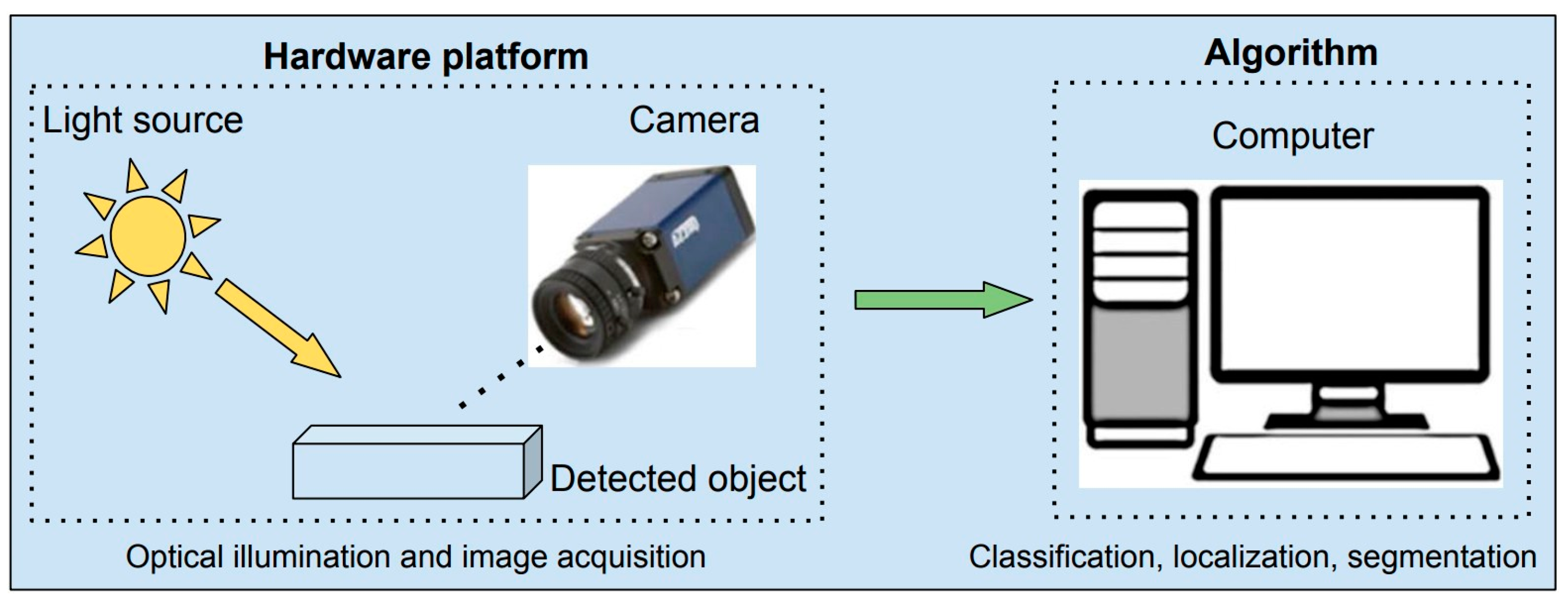 Axioms 12 00386 g003