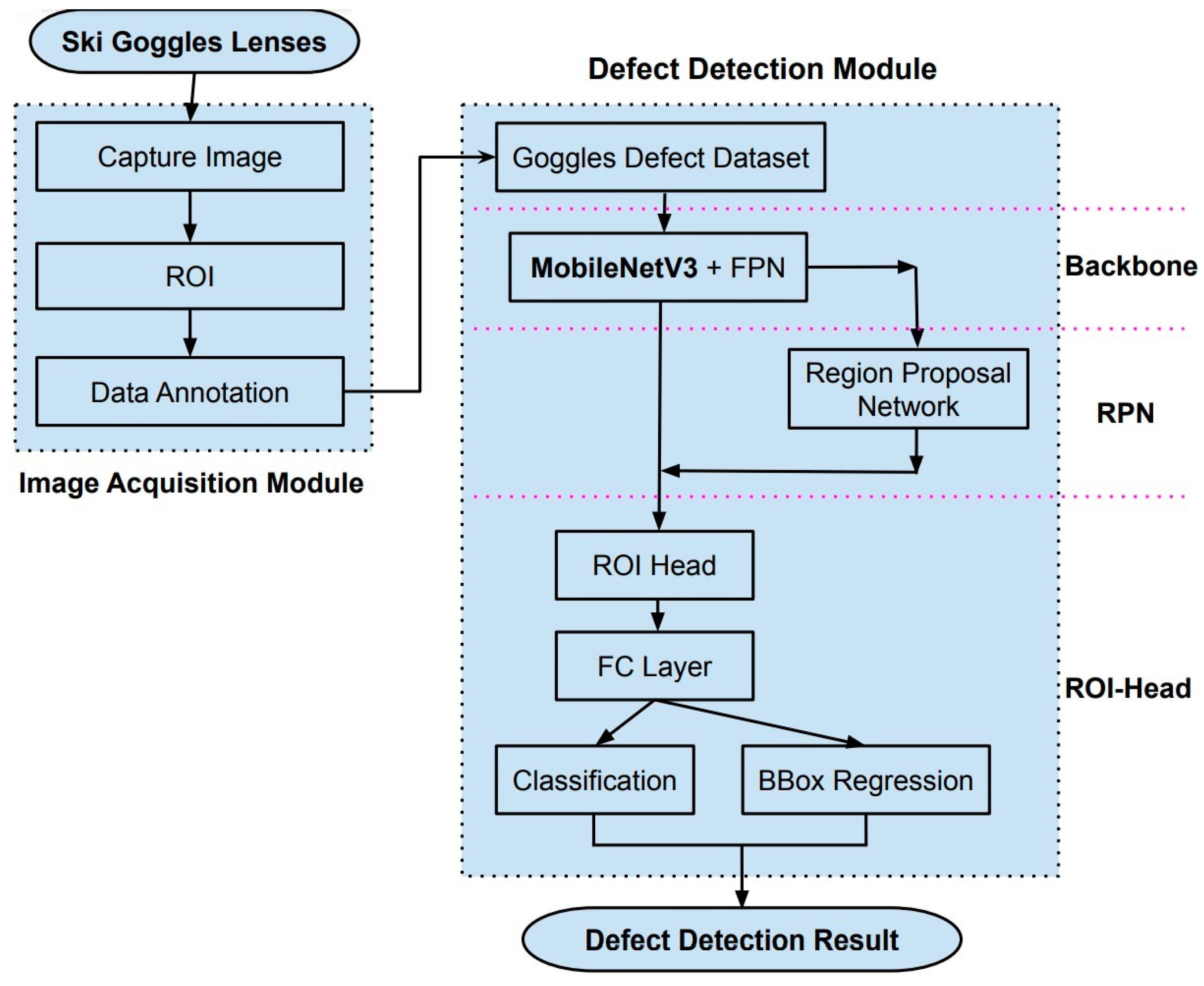 Axioms 12 00386 g004