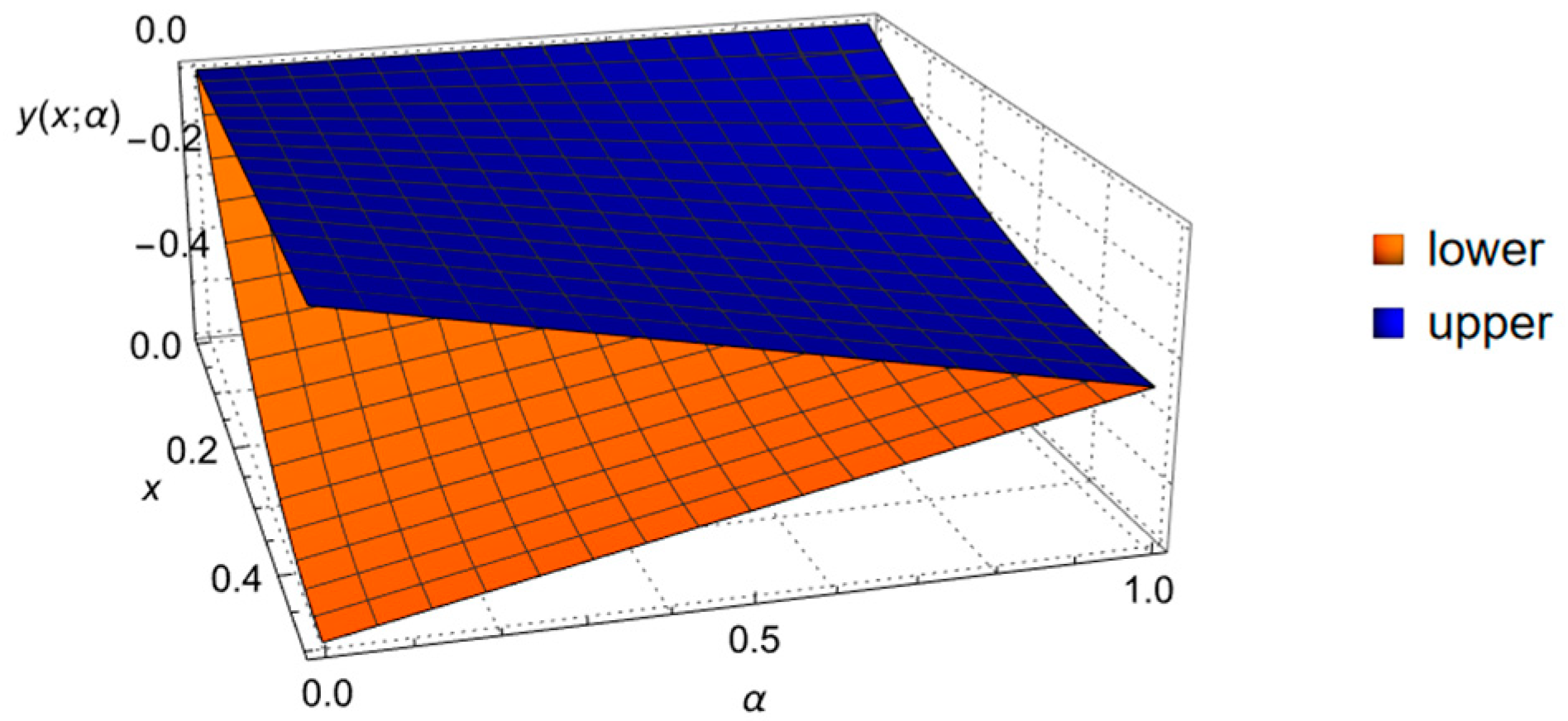 Axioms 12 00387 g001