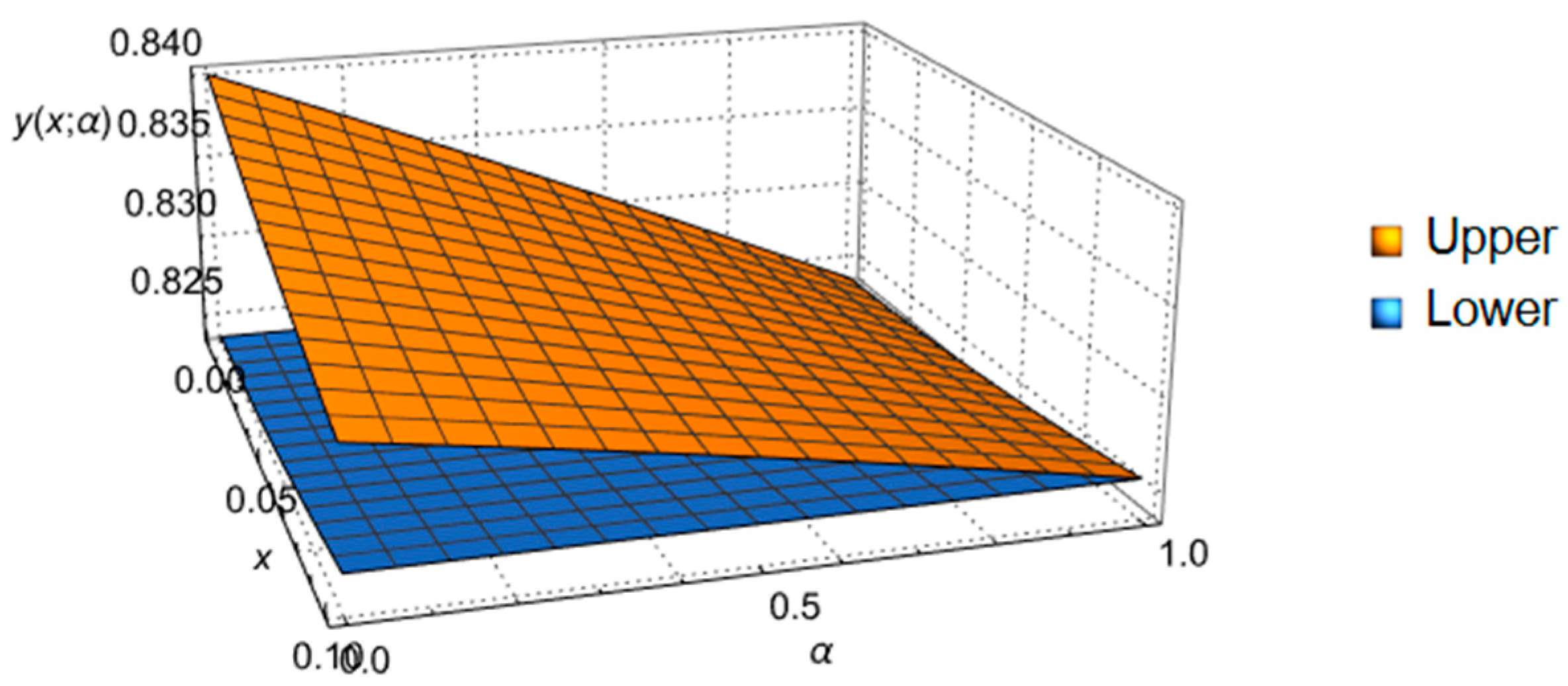 Axioms 12 00387 g005