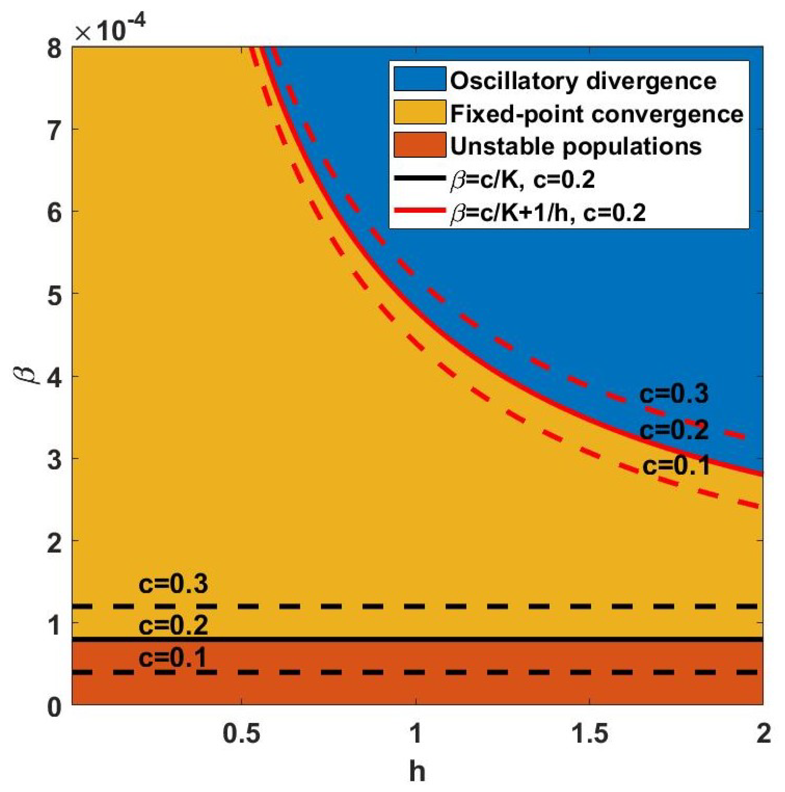 Axioms 12 00390 g003