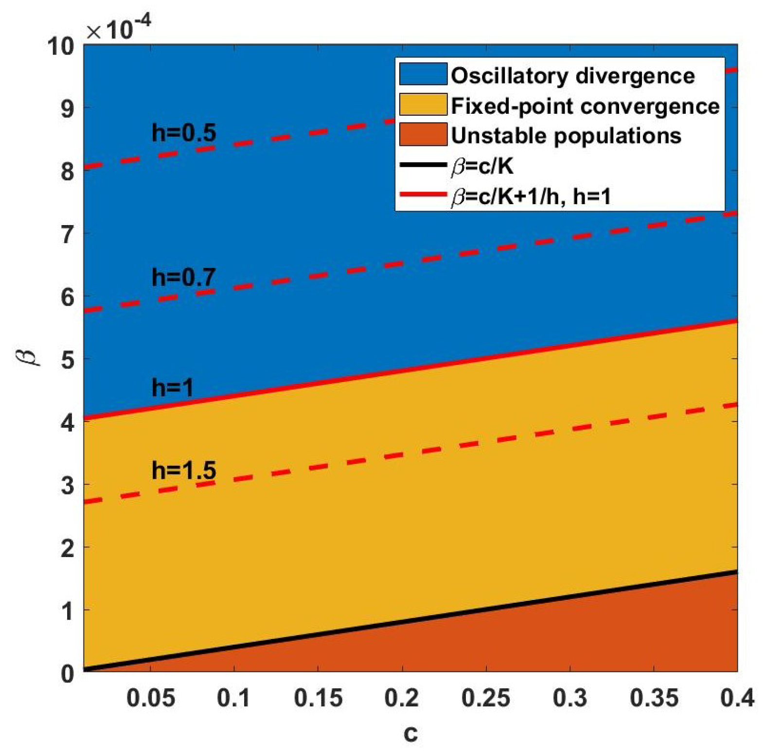 Axioms 12 00390 g004