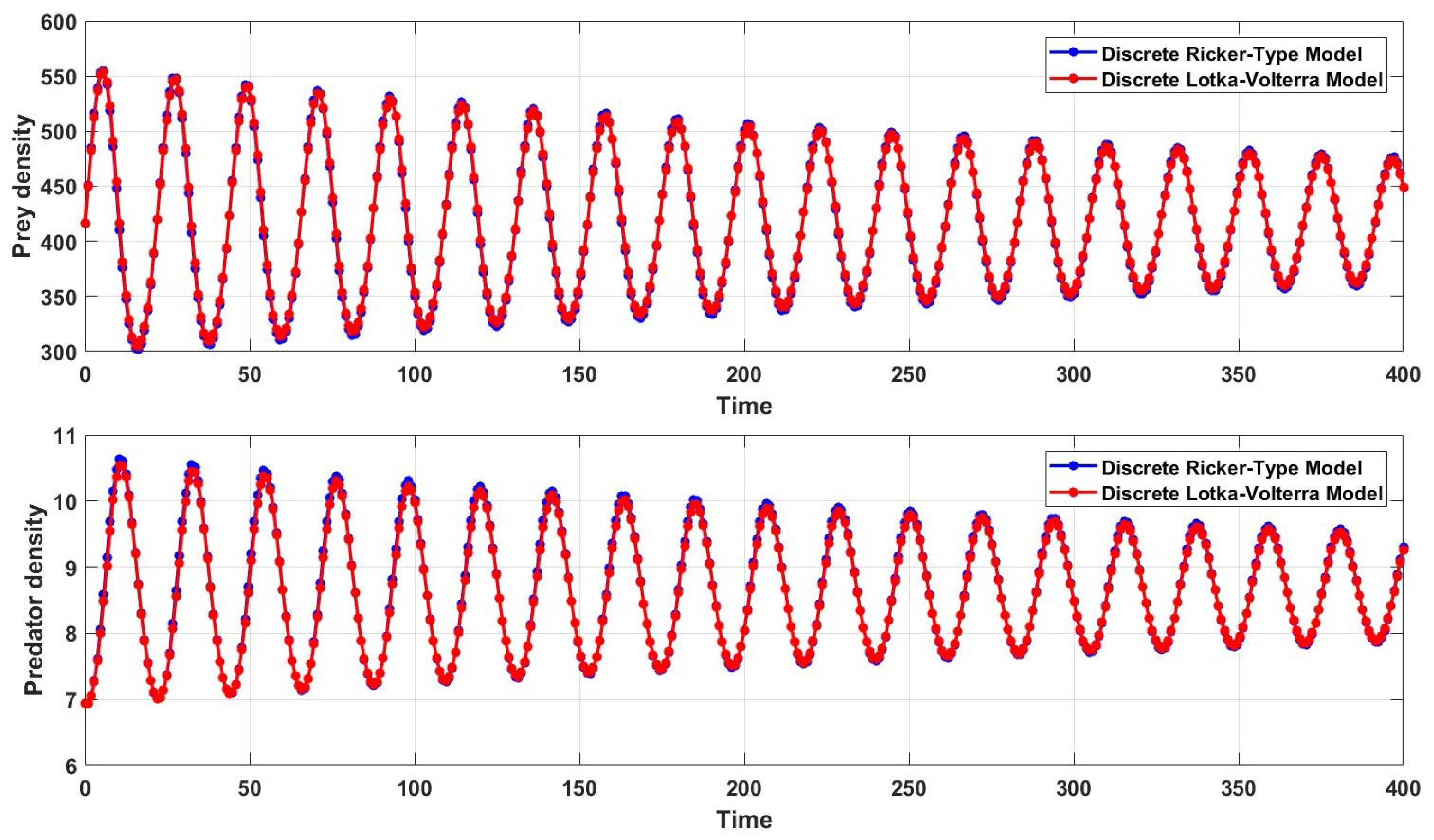 Axioms 12 00390 g005