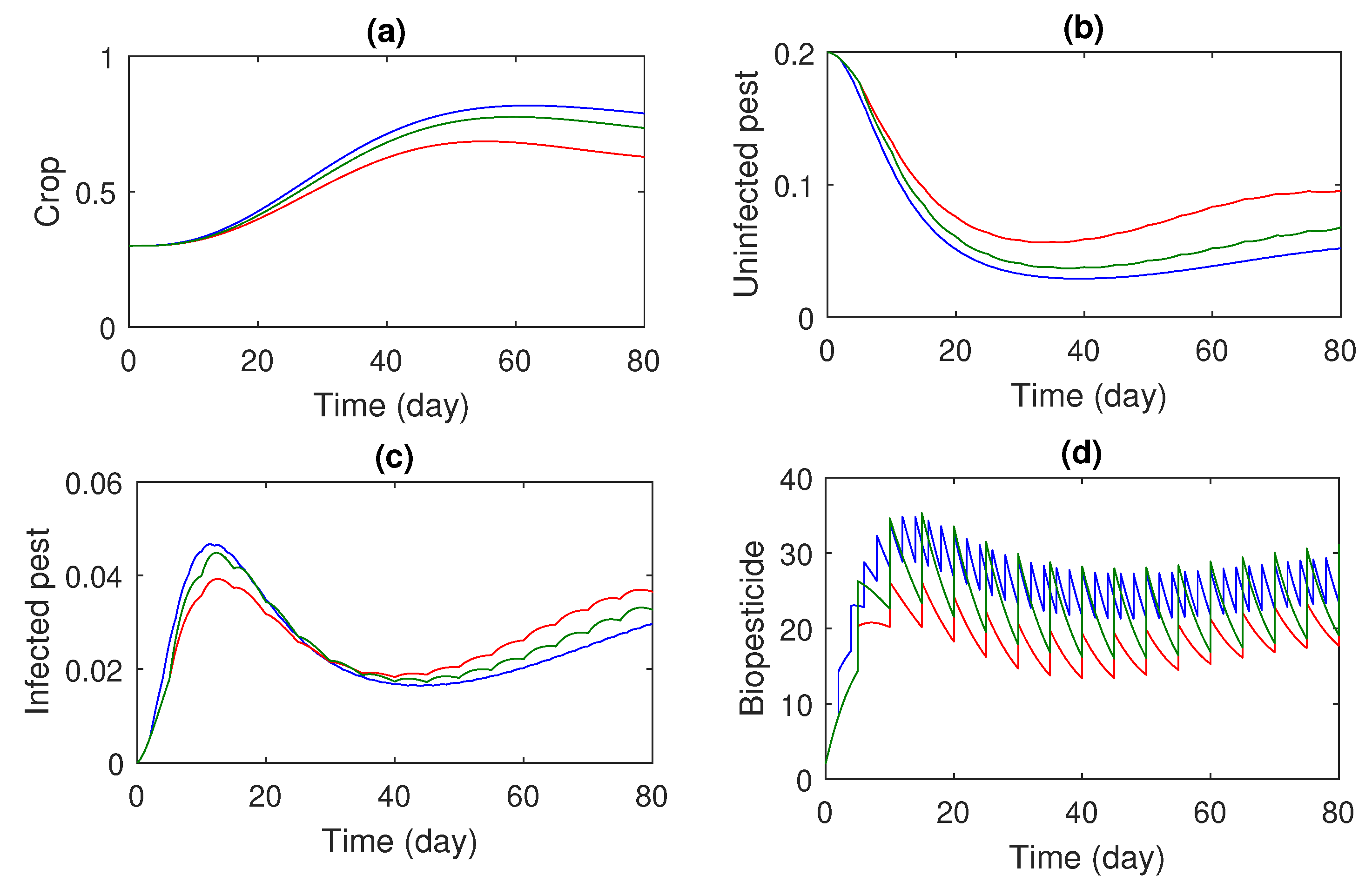 Axioms 12 00391 g002 Axioms 12 00391 g002