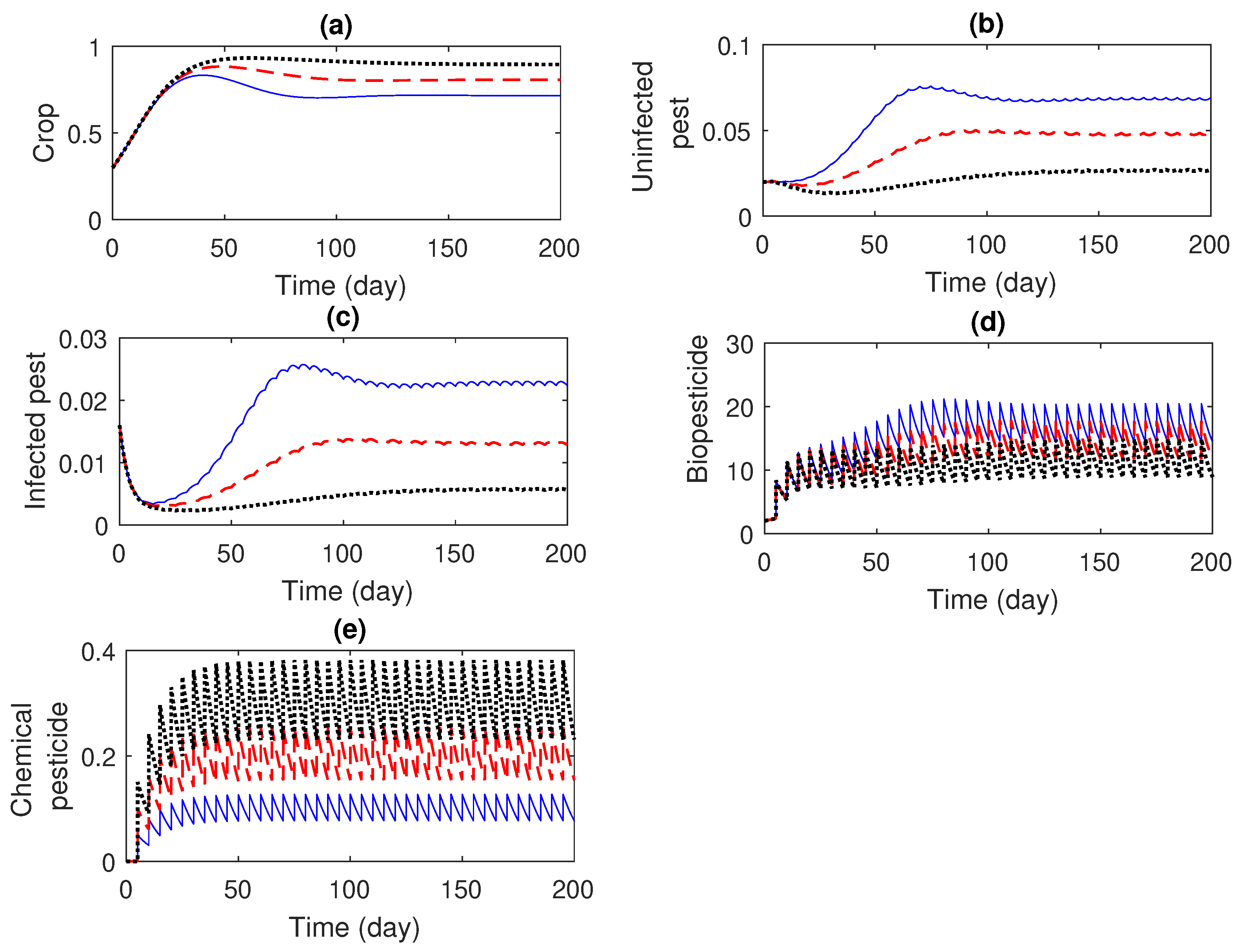 Axioms 12 00391 g003 Axioms 12 00391 g003