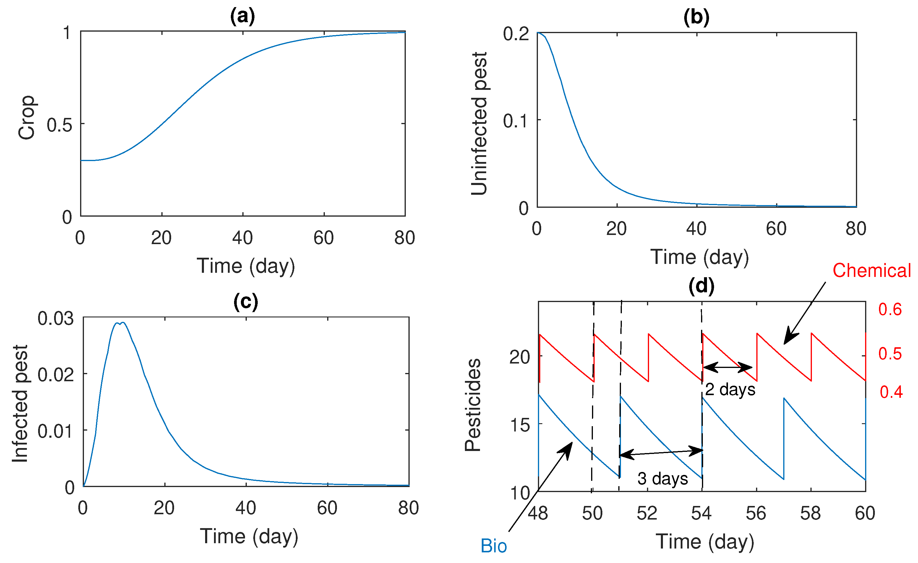 Axioms 12 00391 g004 Axioms 12 00391 g004
