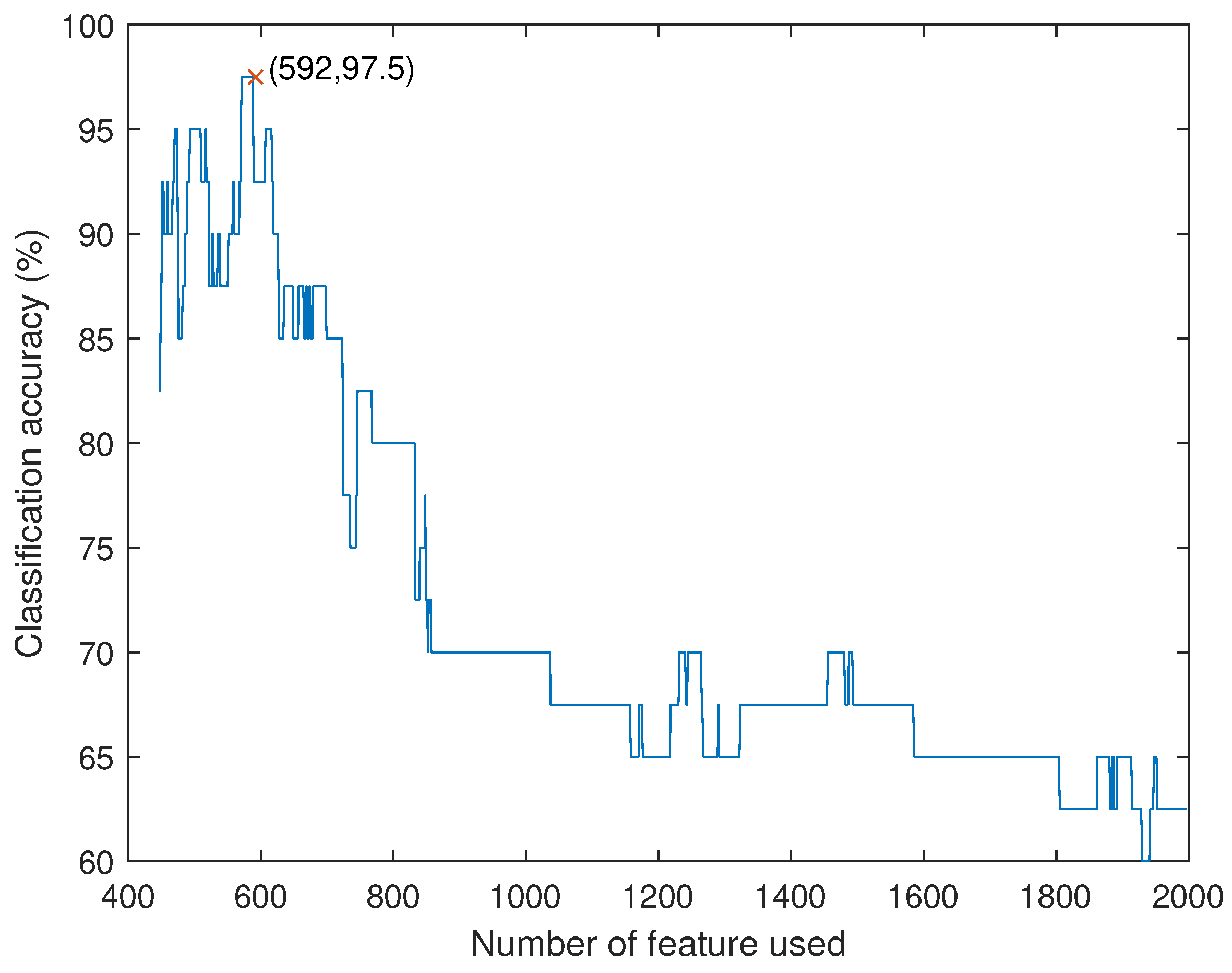 Axioms 12 00393 g008