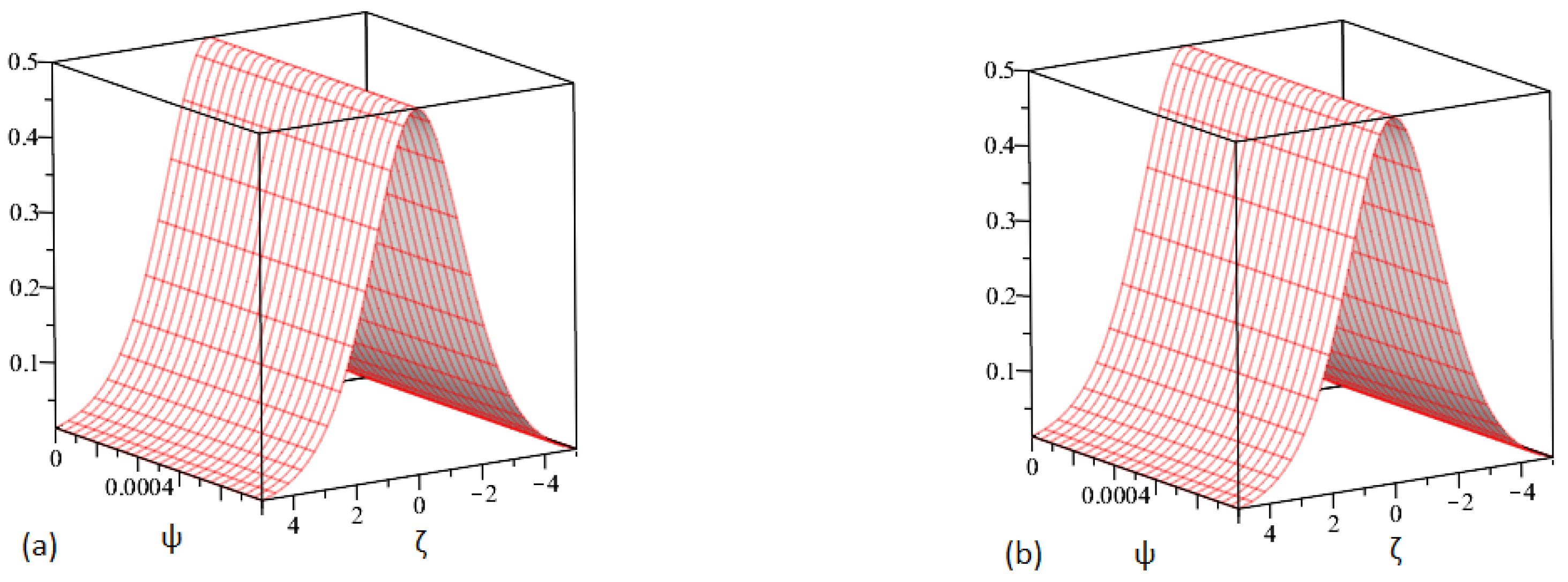 Axioms 12 00400 g001 Axioms 12 00400 g001