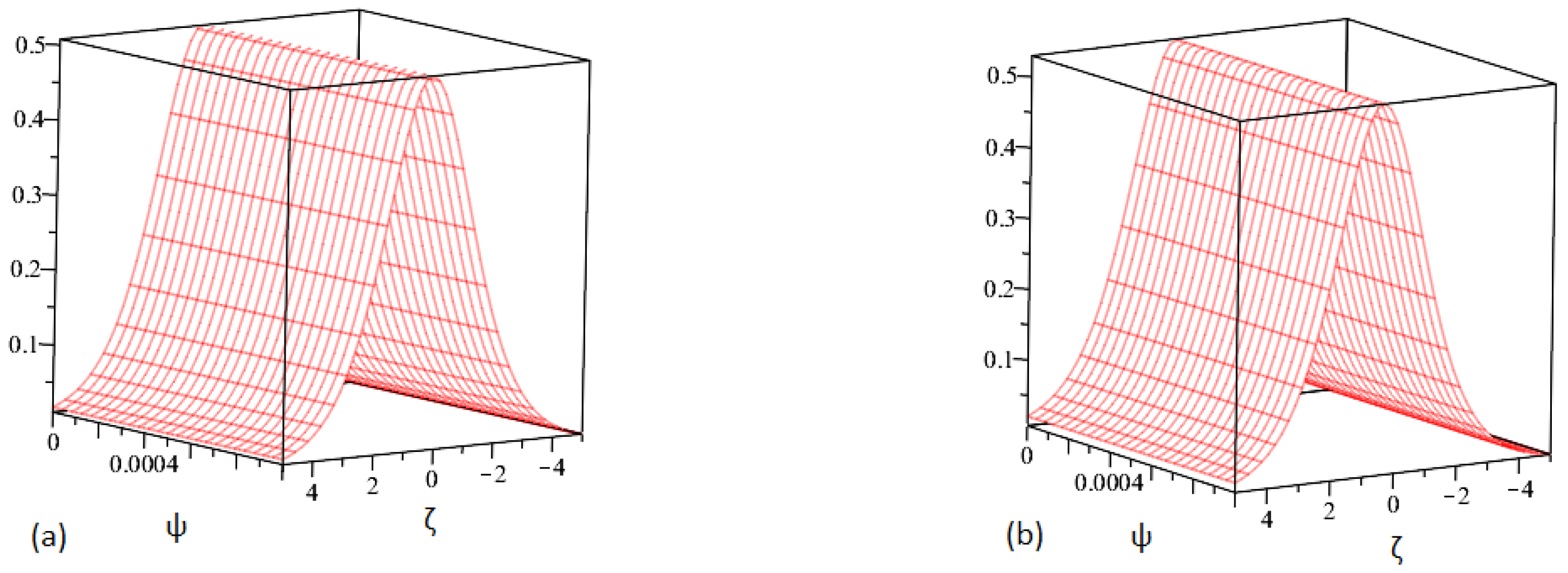 Axioms 12 00400 g002 Axioms 12 00400 g002