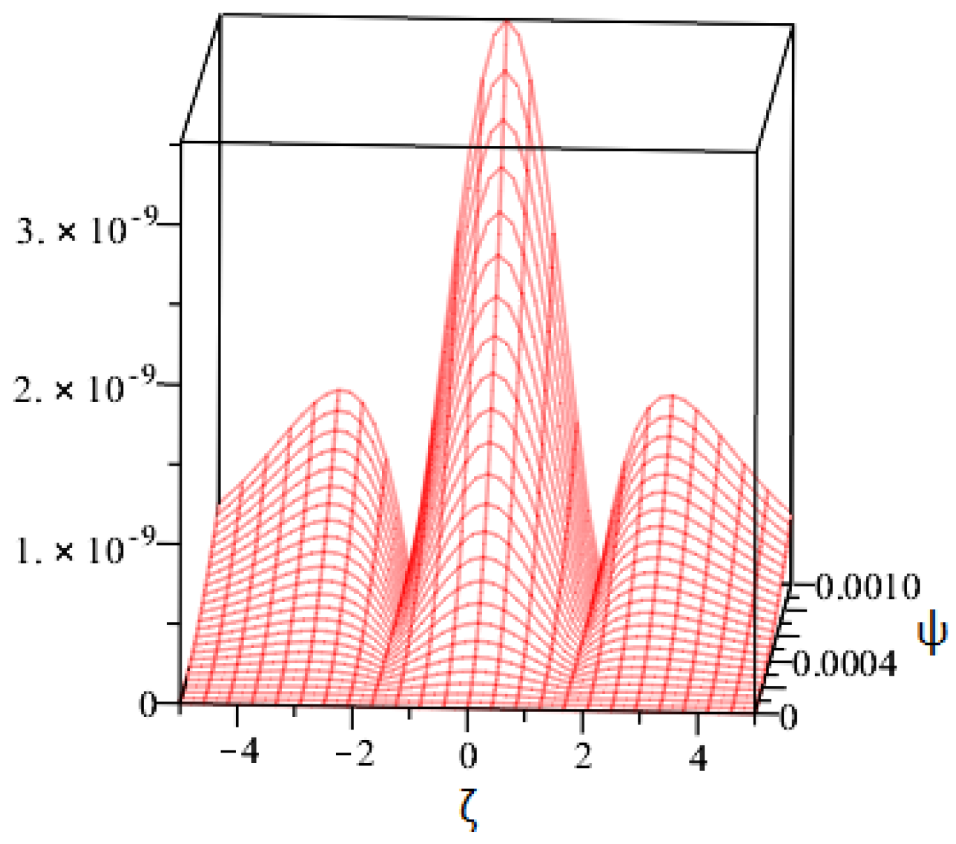 Axioms 12 00400 g004 Axioms 12 00400 g004